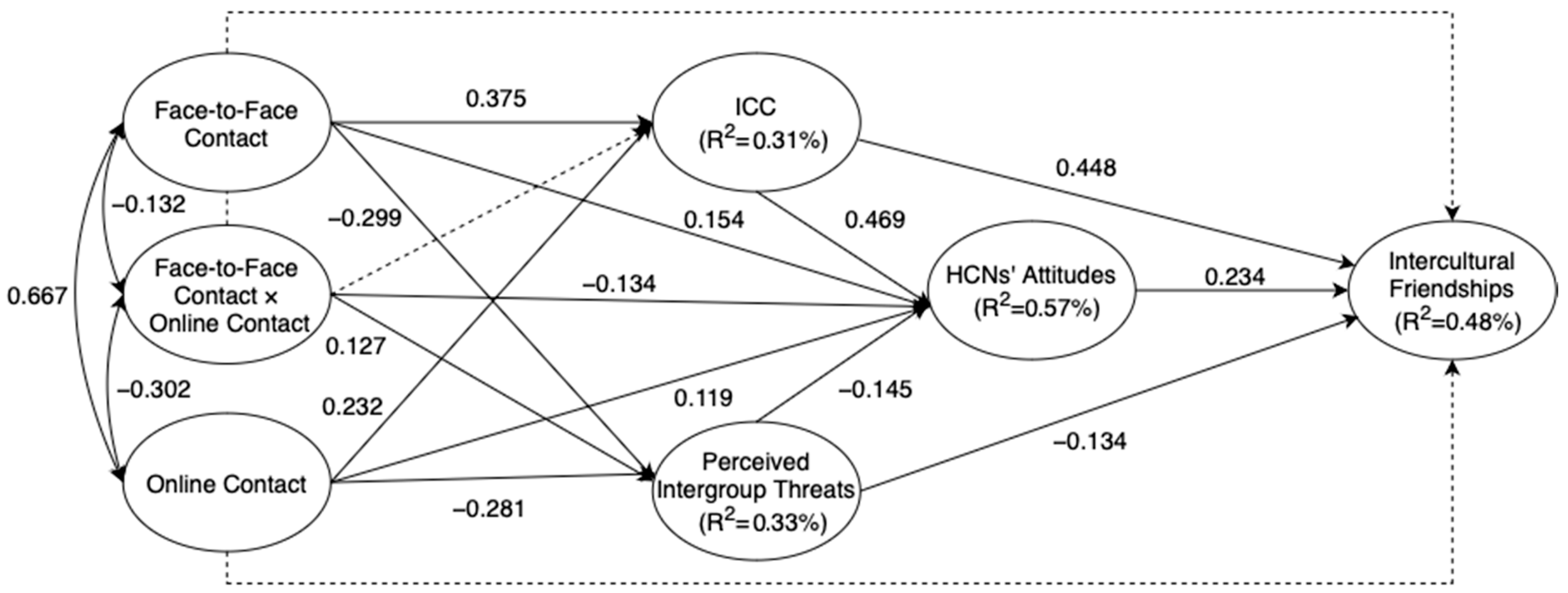 Behavsci 13 00855 g003 Behavsci 13 00855 g003