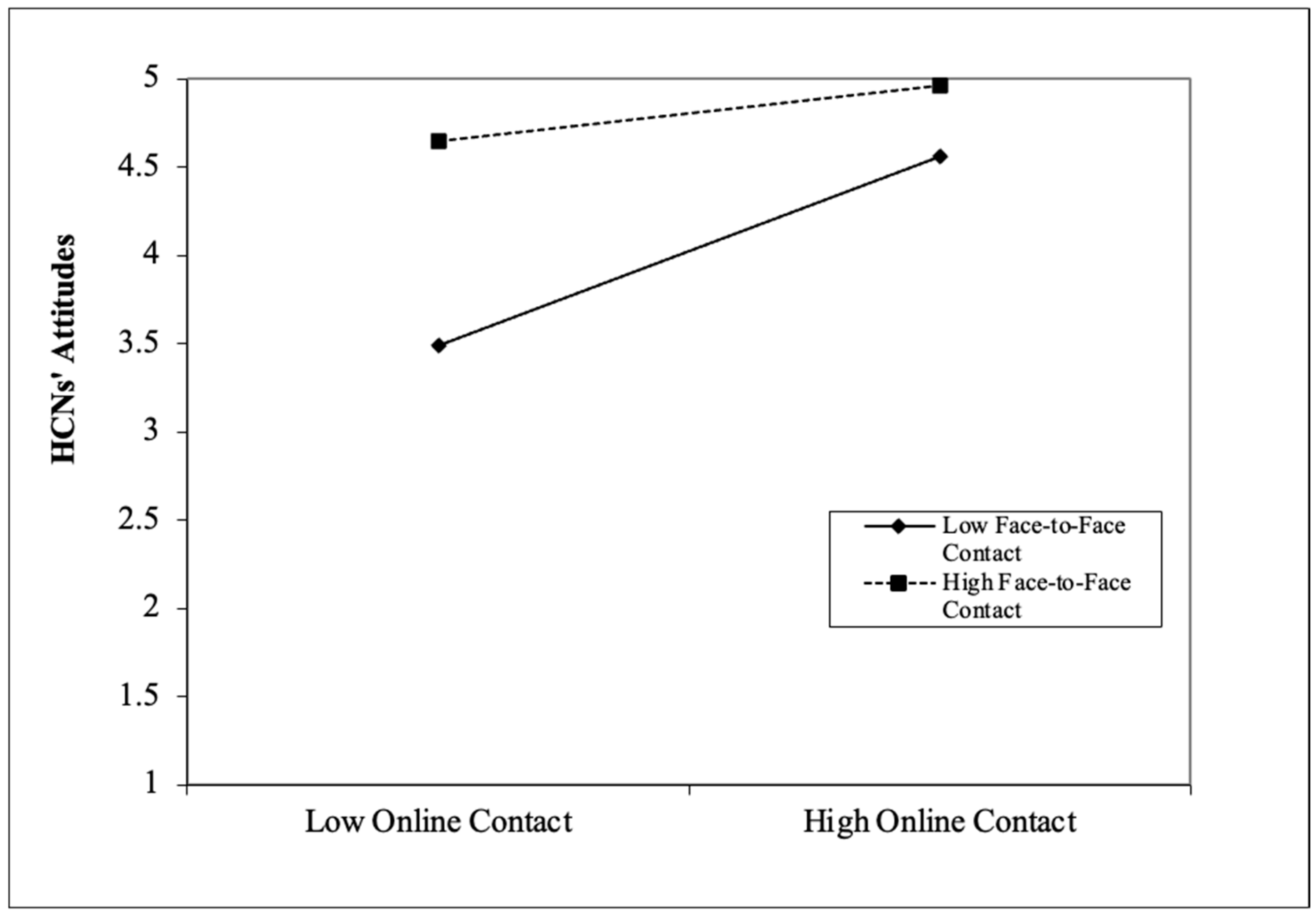 Behavsci 13 00855 g004 Behavsci 13 00855 g004