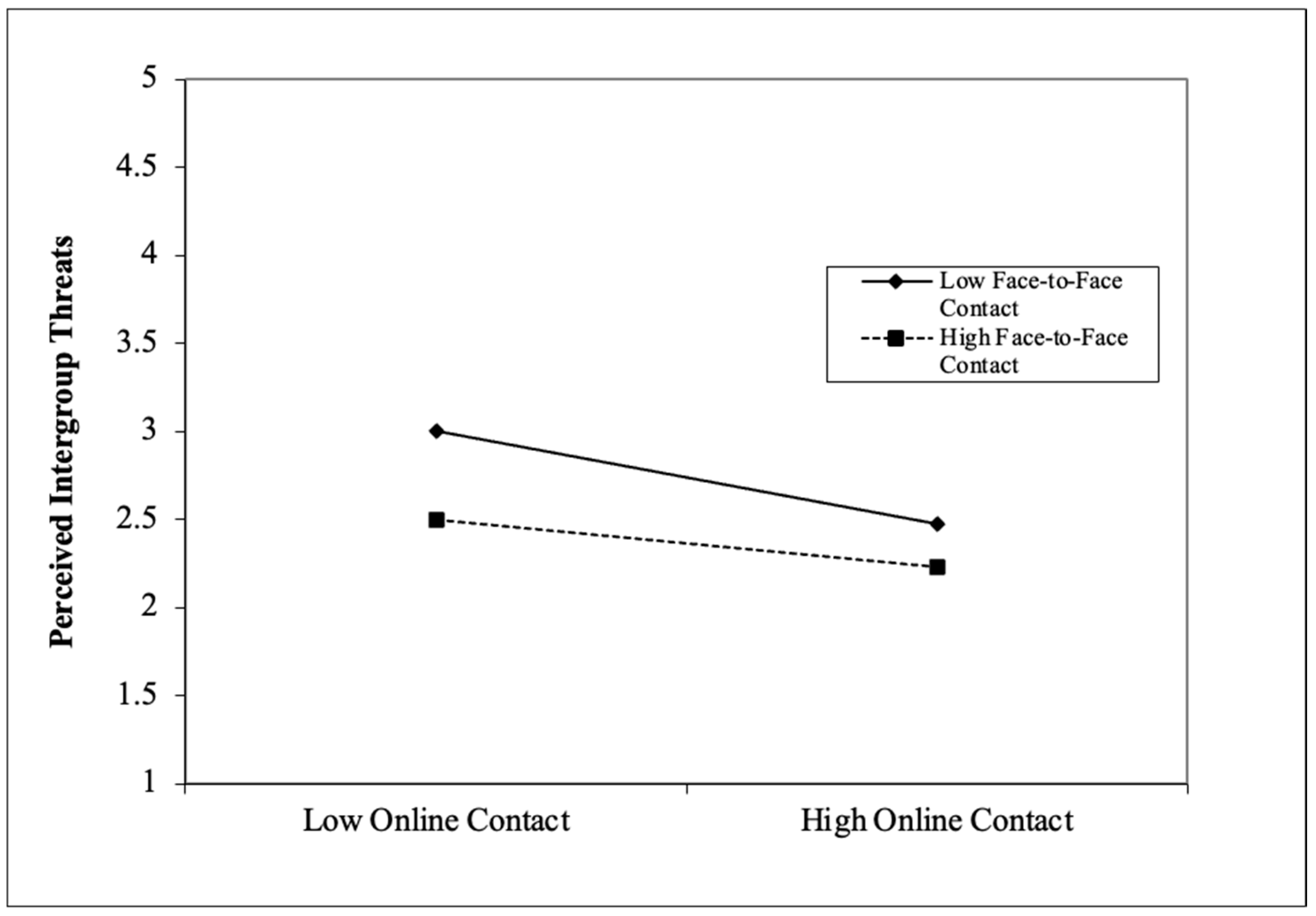 Behavsci 13 00855 g005 Behavsci 13 00855 g005