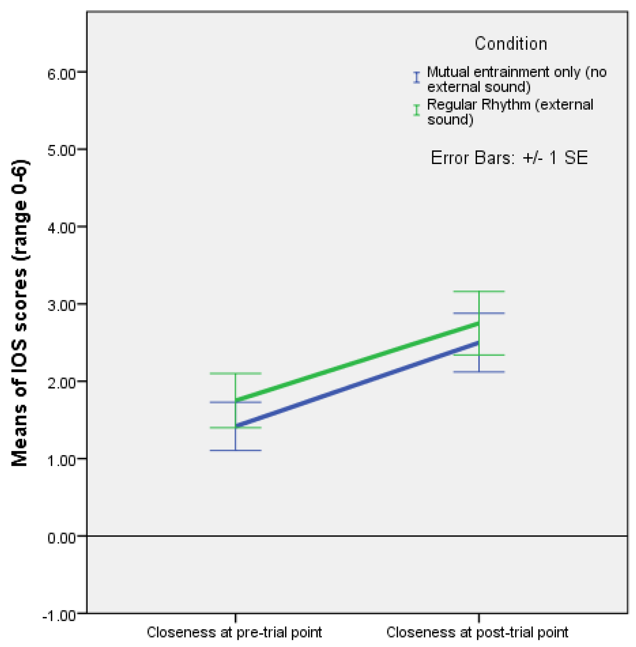 Behavsci 13 00859 g001