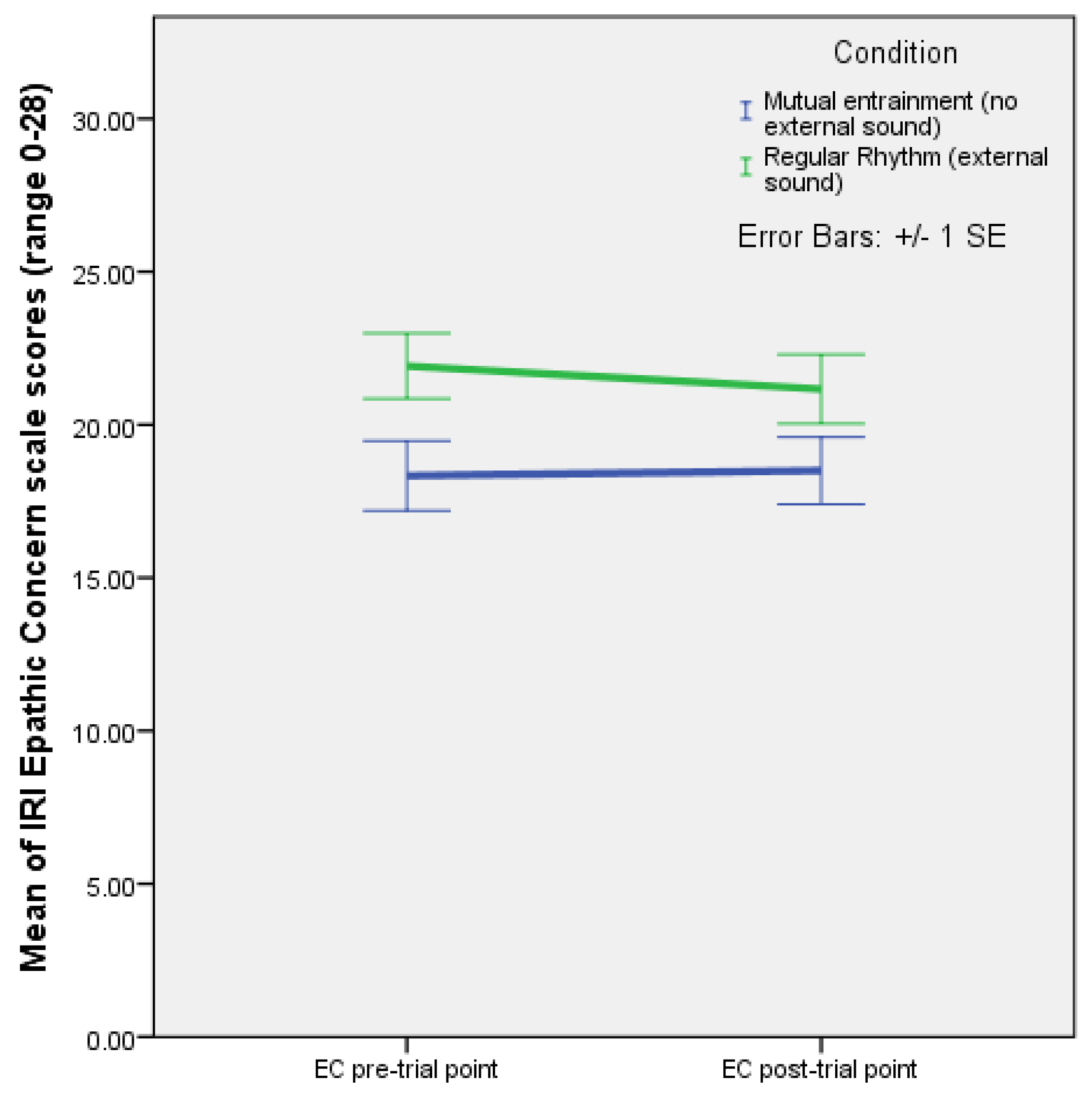 Behavsci 13 00859 g002