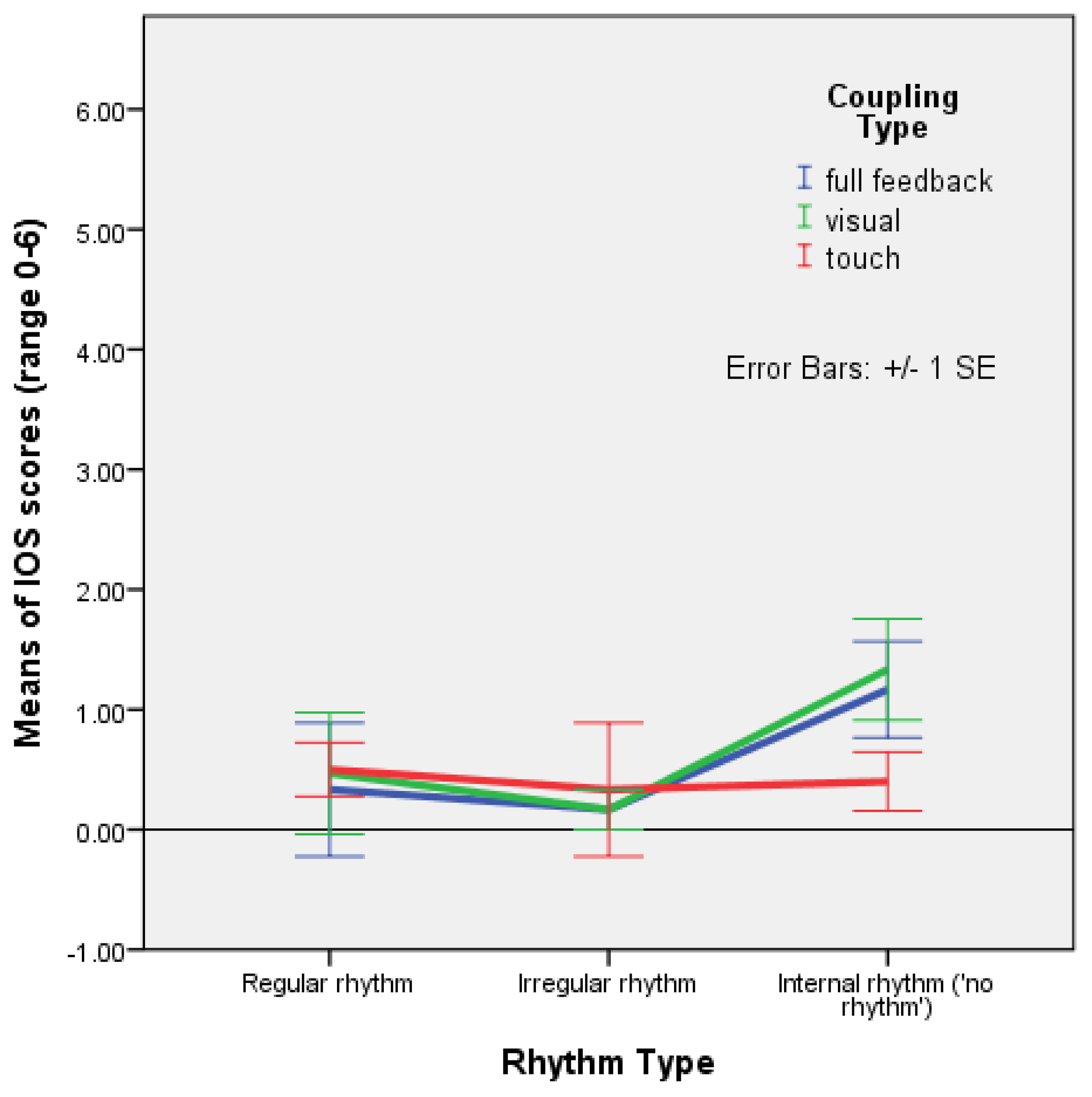 Behavsci 13 00859 g003