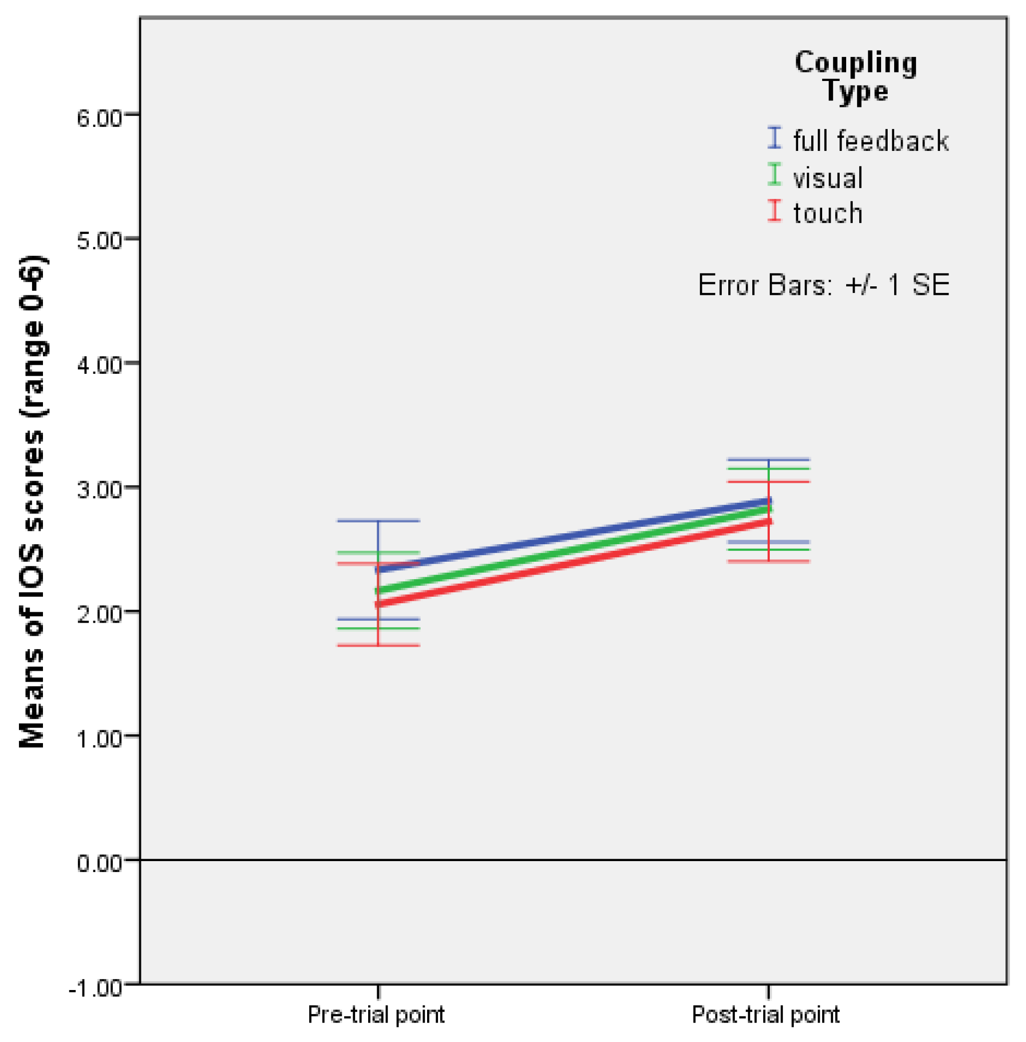Behavsci 13 00859 g005