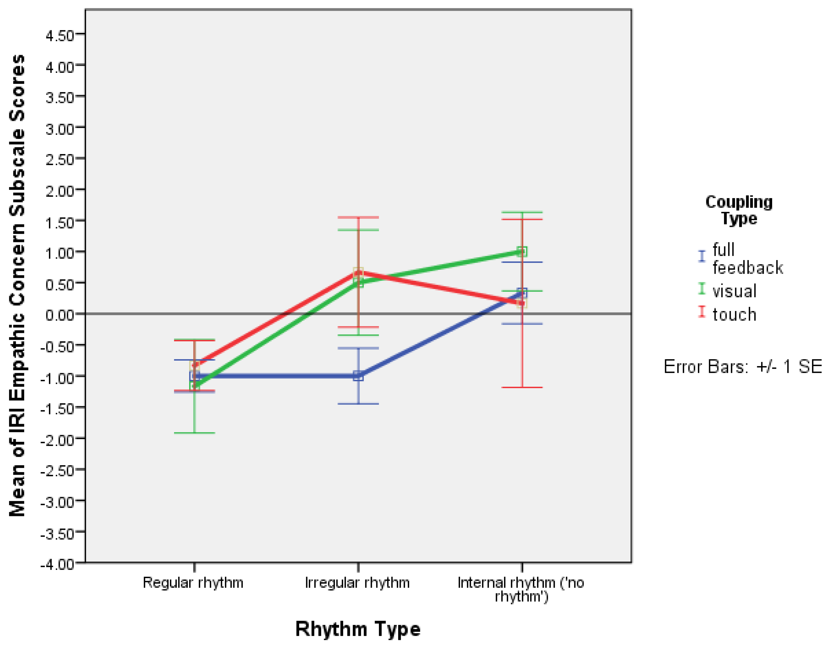 Behavsci 13 00859 g006