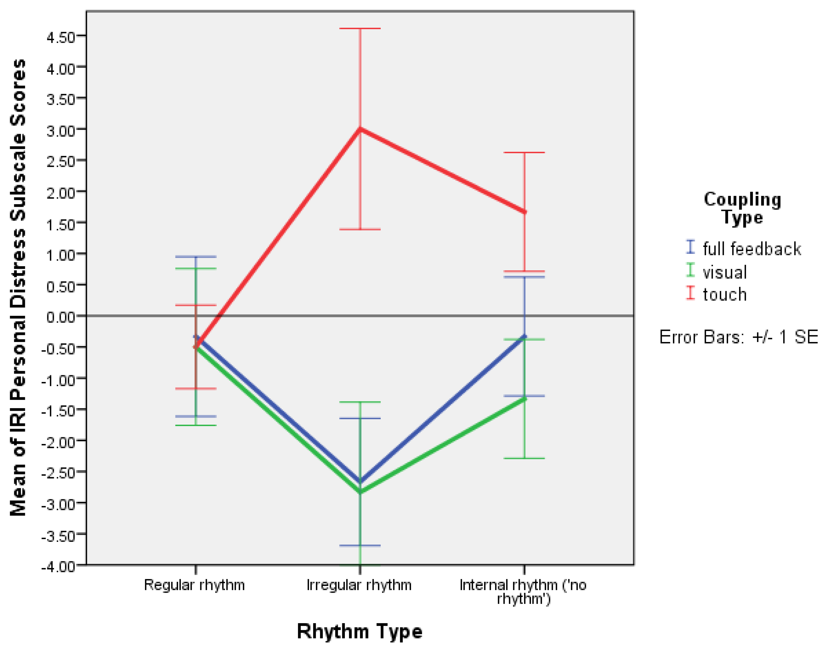 Behavsci 13 00859 g008