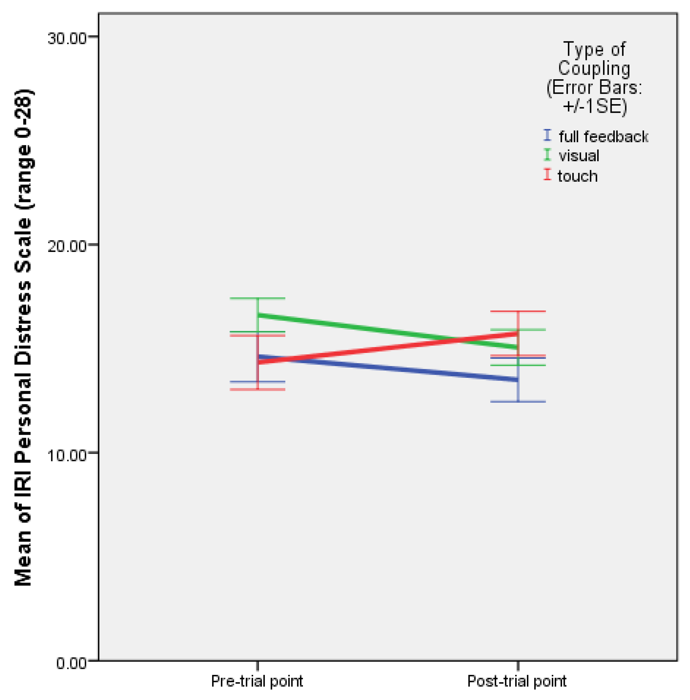 Behavsci 13 00859 g009