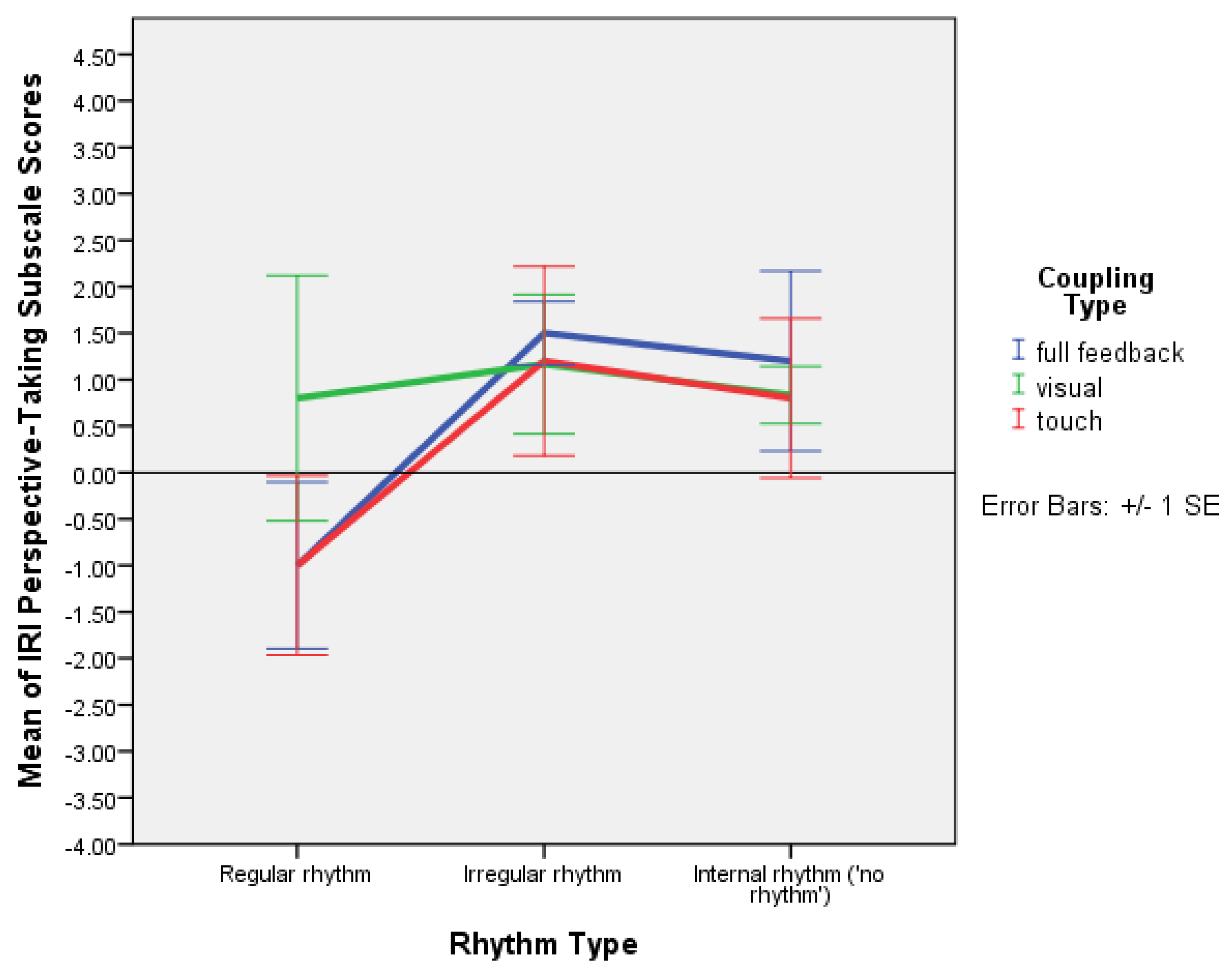 Behavsci 13 00859 g010