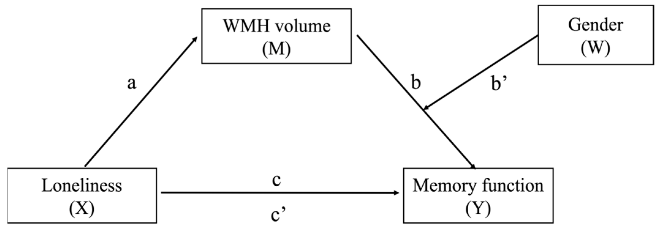 Behavsci 13 00869 g001