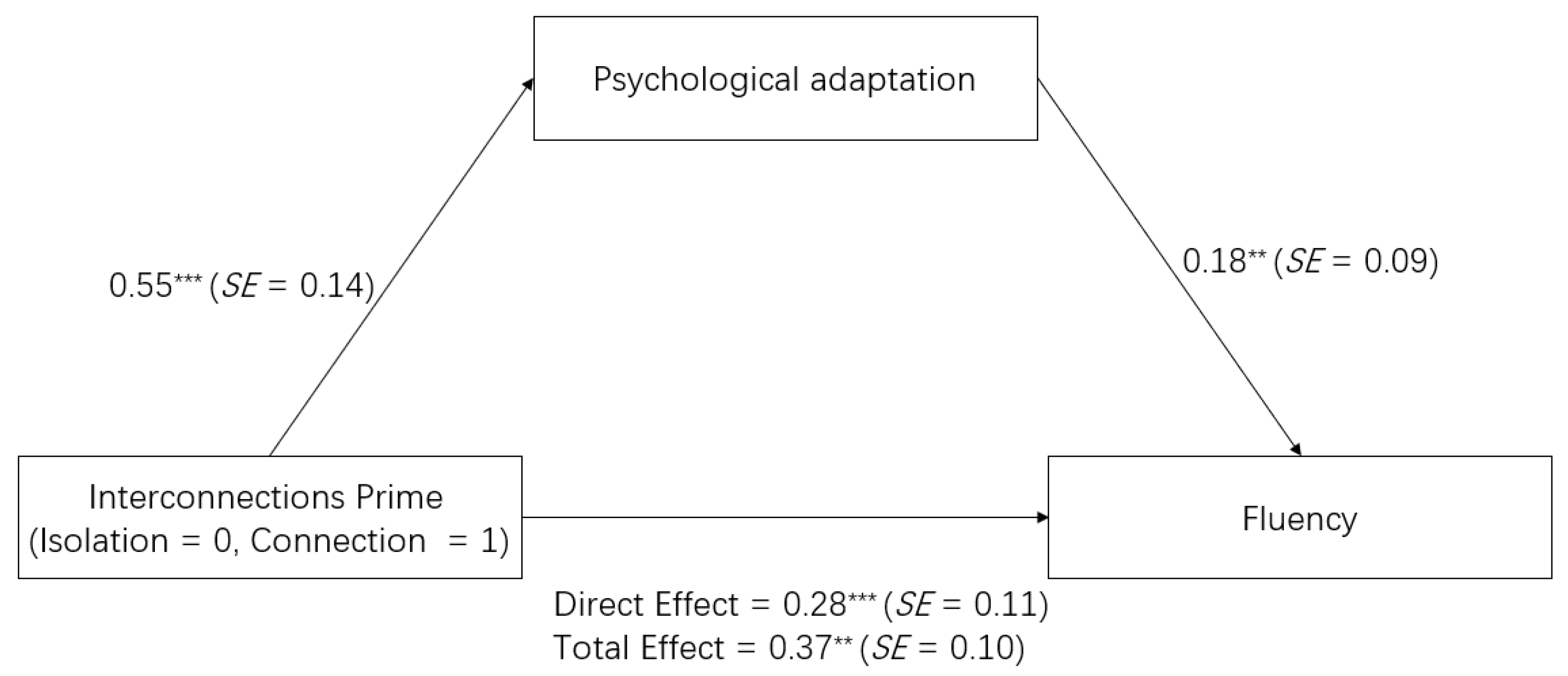 Behavsci 13 00875 g001