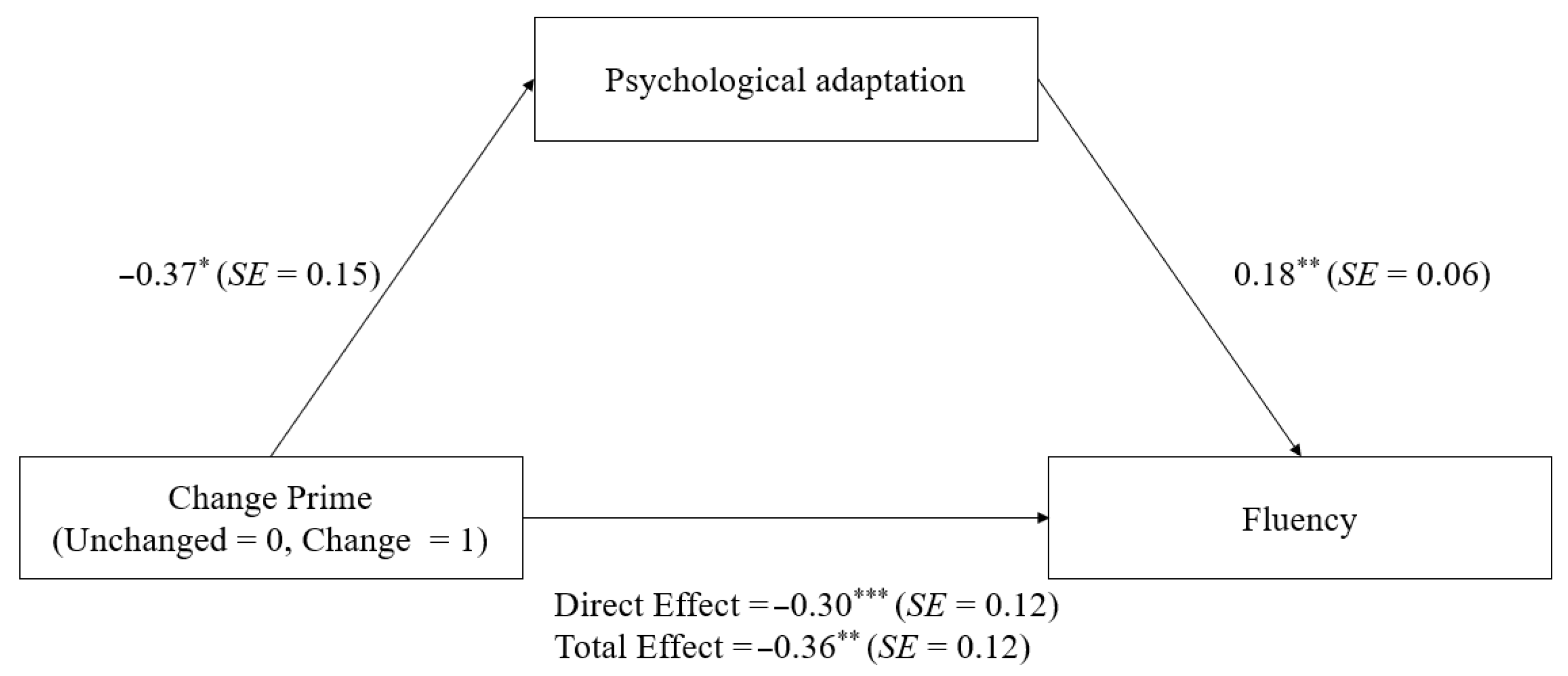Behavsci 13 00875 g002