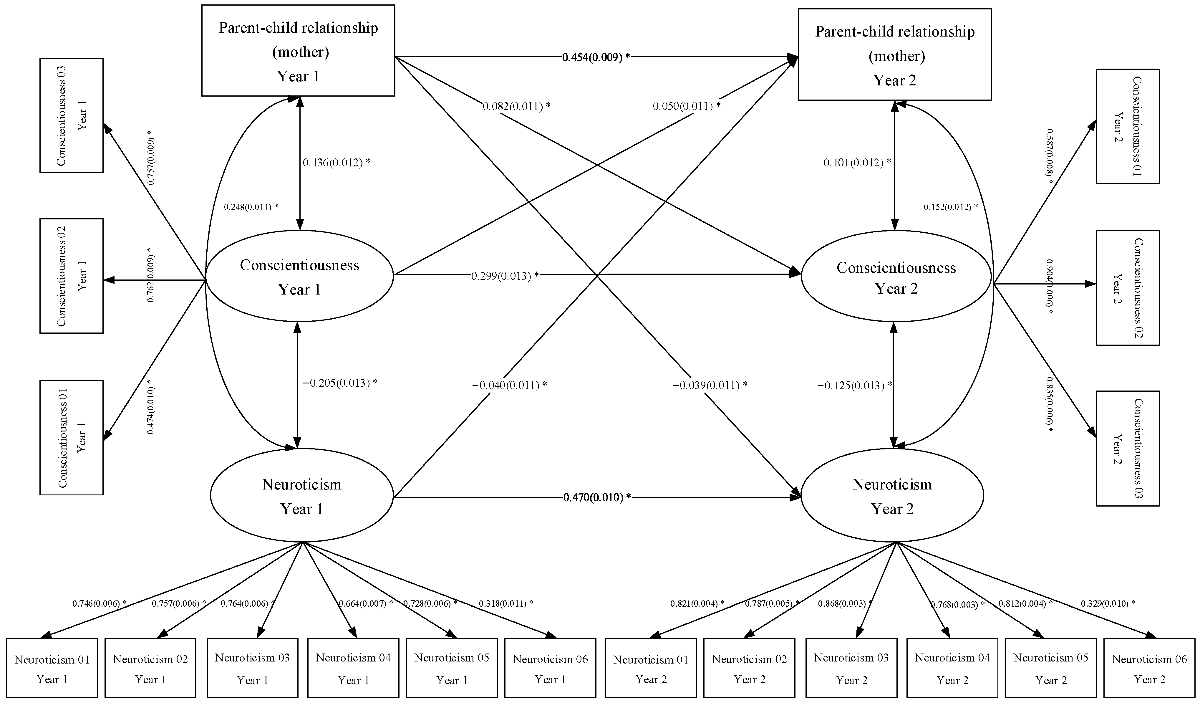 Behavsci 13 00876 g001