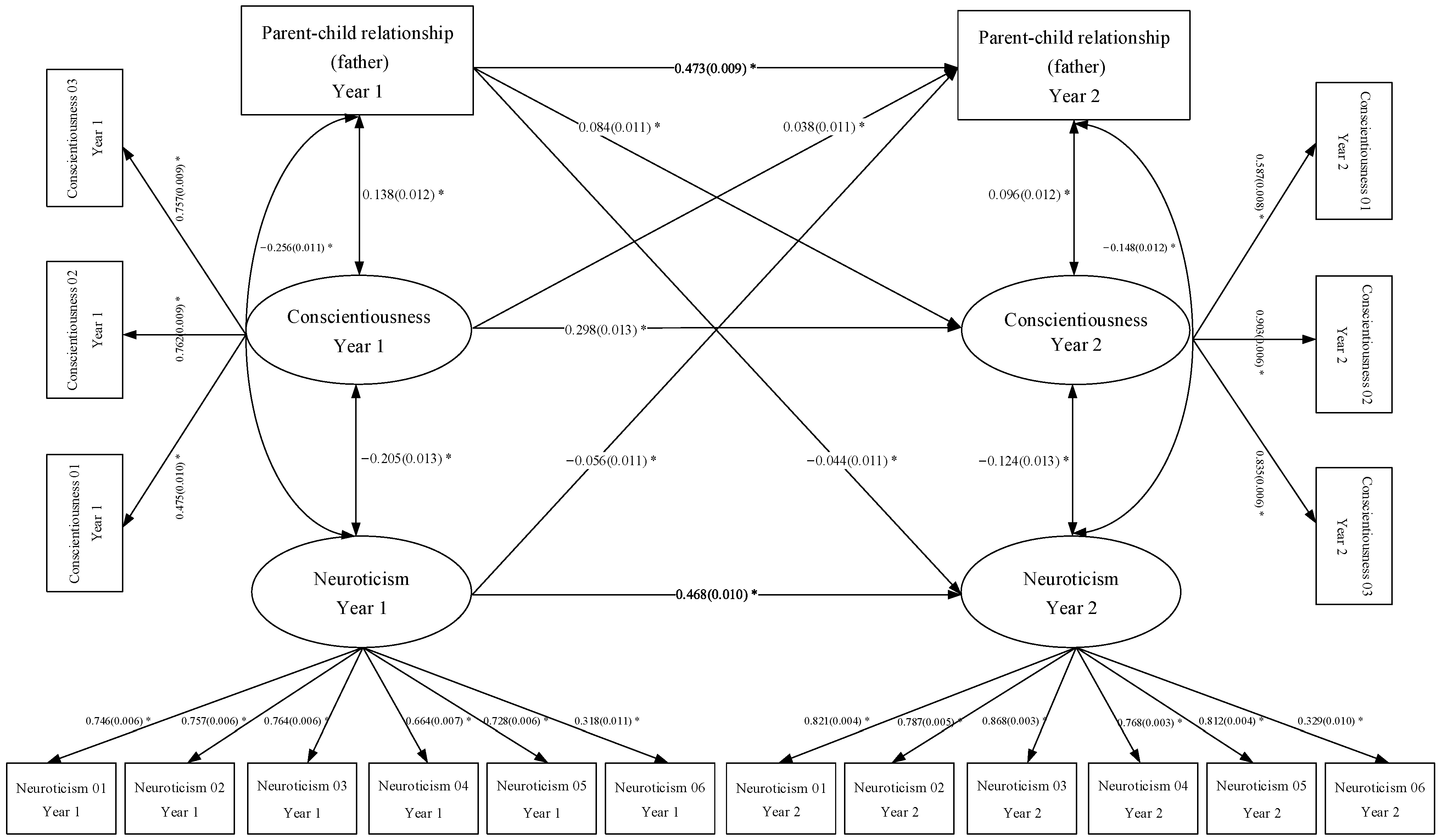 Behavsci 13 00876 g002