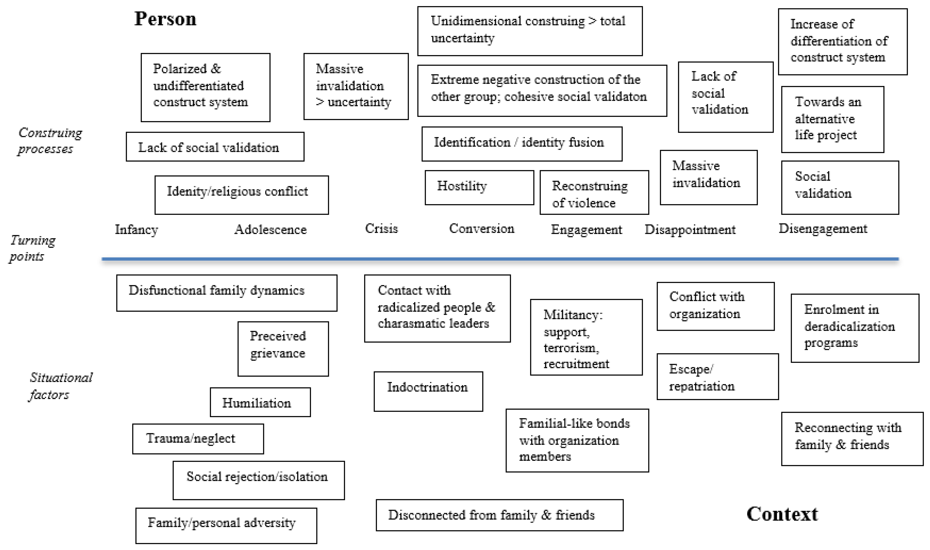 Behavsci 13 00877 g001 Behavsci 13 00877 g001