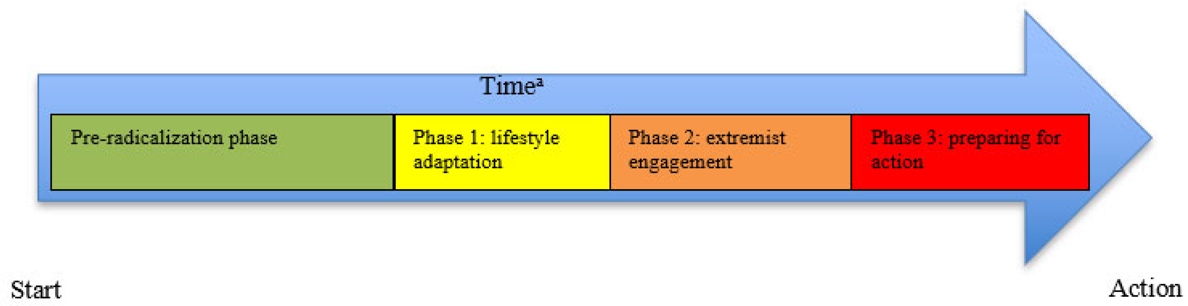 Behavsci 13 00877 g002 Behavsci 13 00877 g002