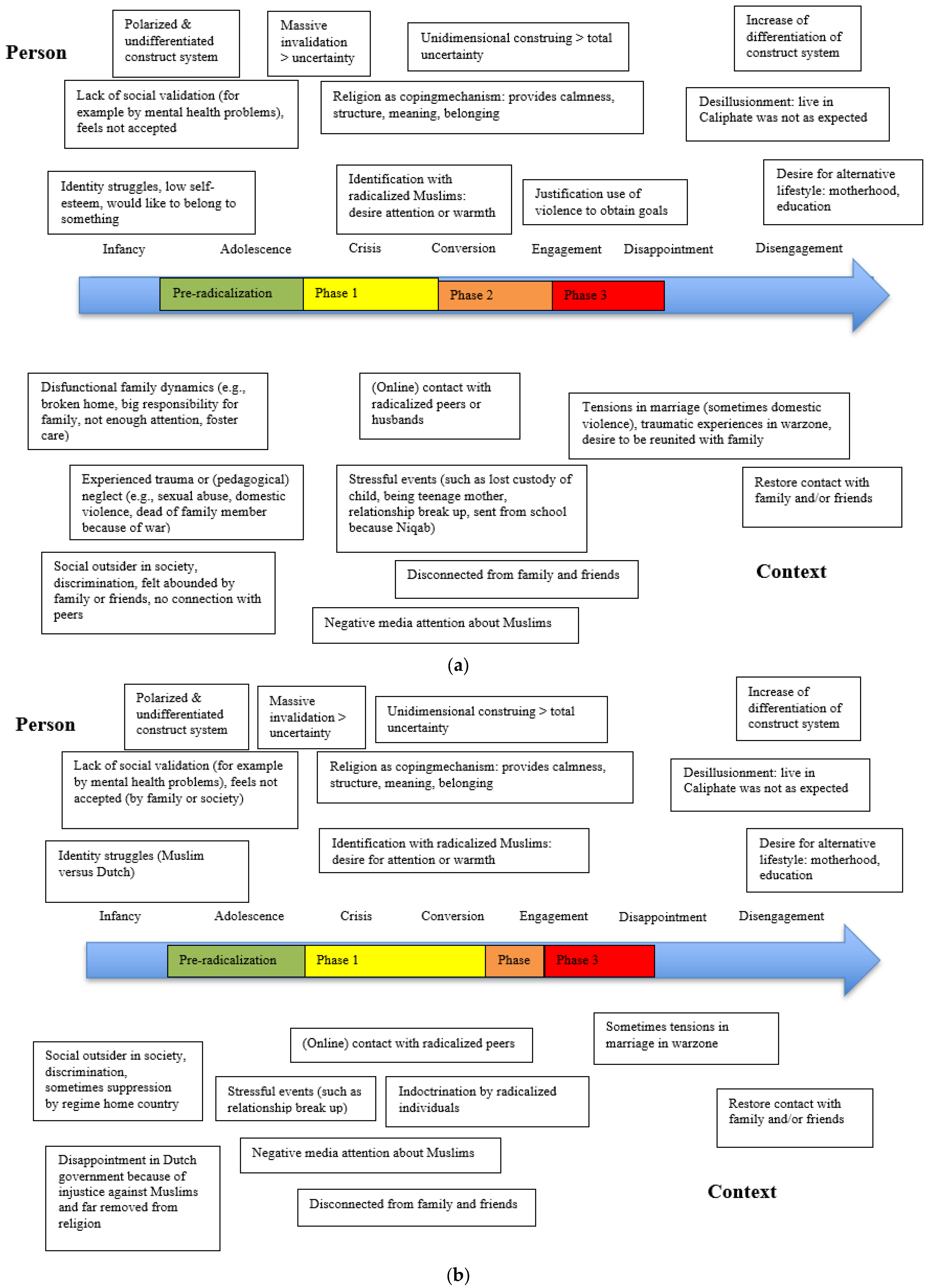 Behavsci 13 00877 g003 Behavsci 13 00877 g003