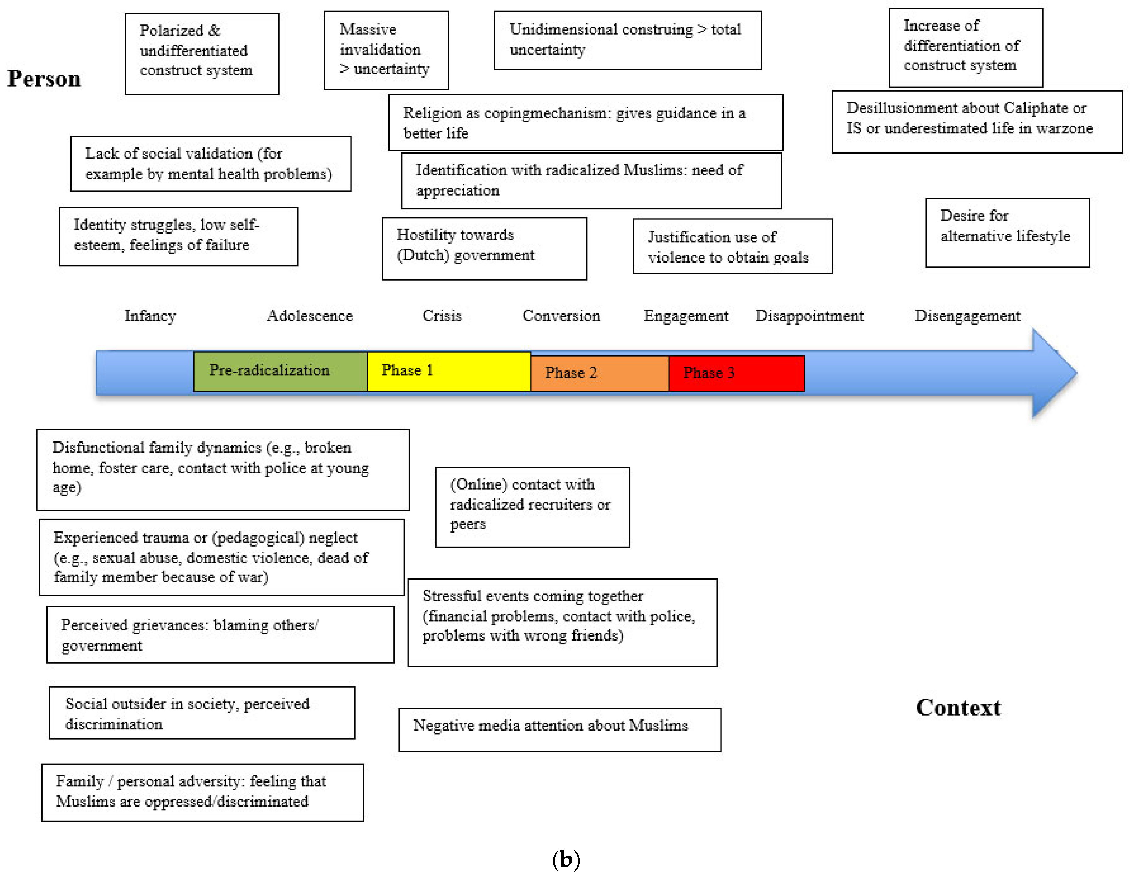 Behavsci 13 00877 g004b Behavsci 13 00877 g004b
