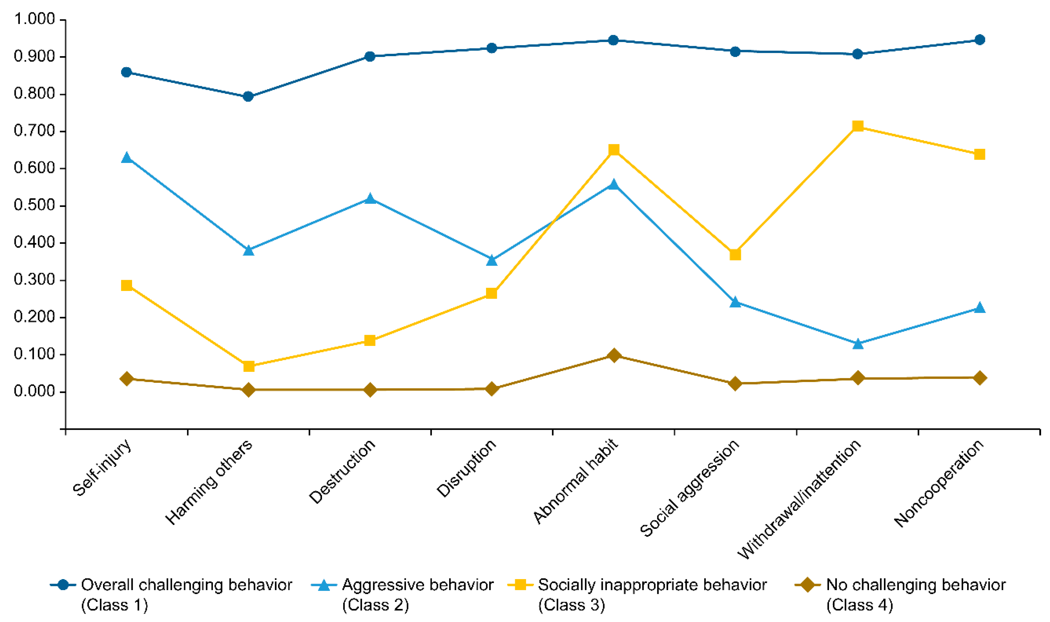 Behavsci 13 00879 g003