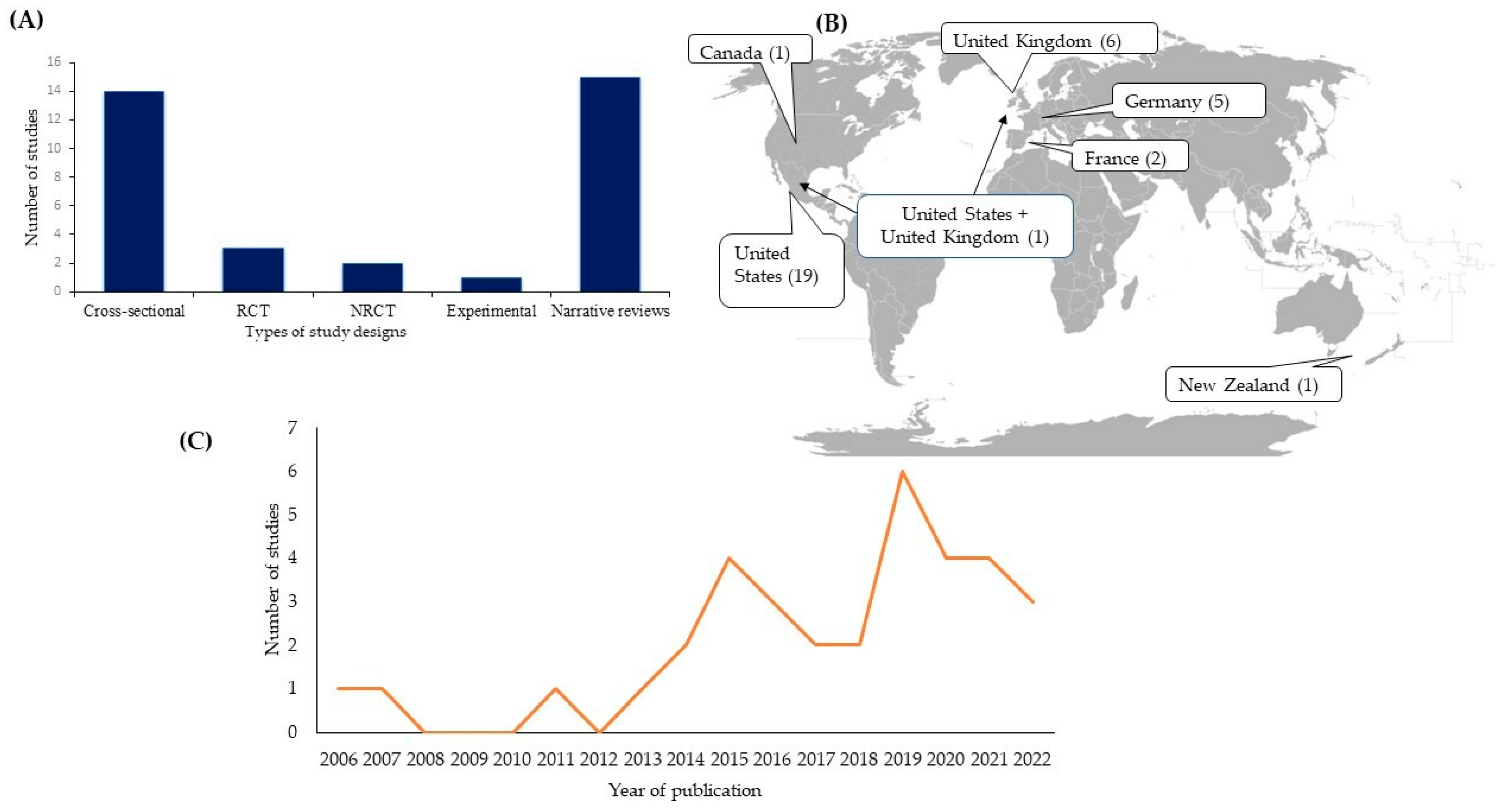 Behavsci 13 00883 g002