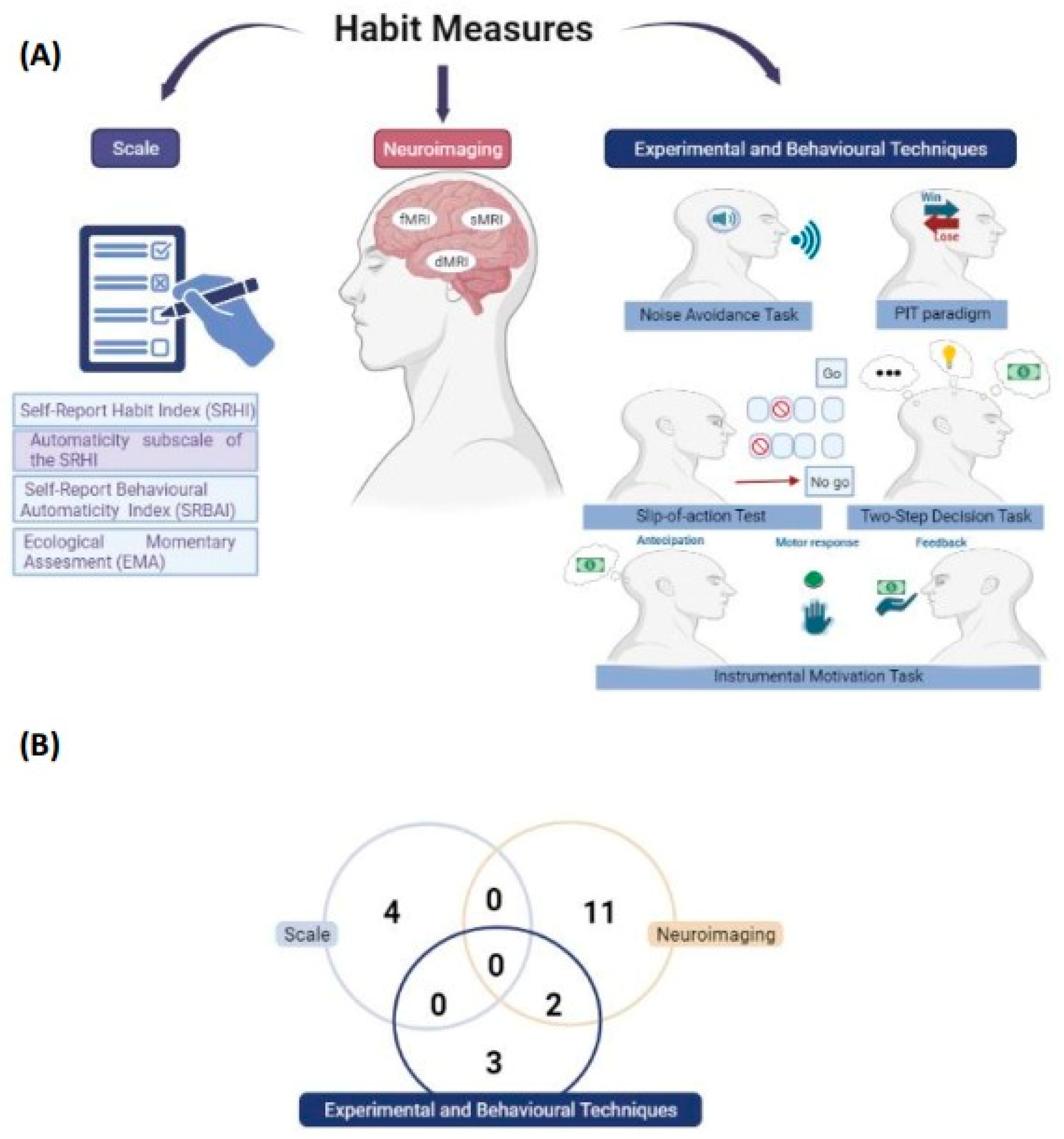 Behavsci 13 00883 g003