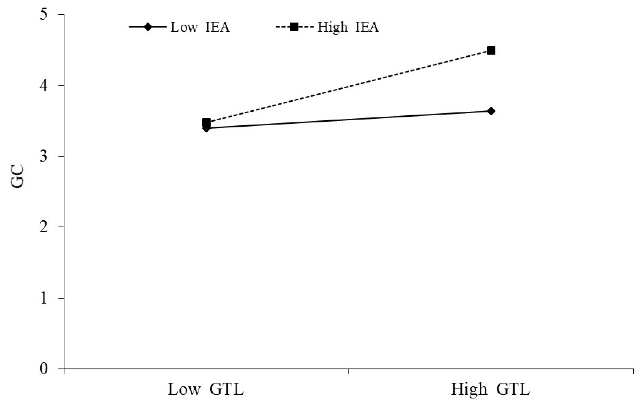 Behavsci 13 00887 g002