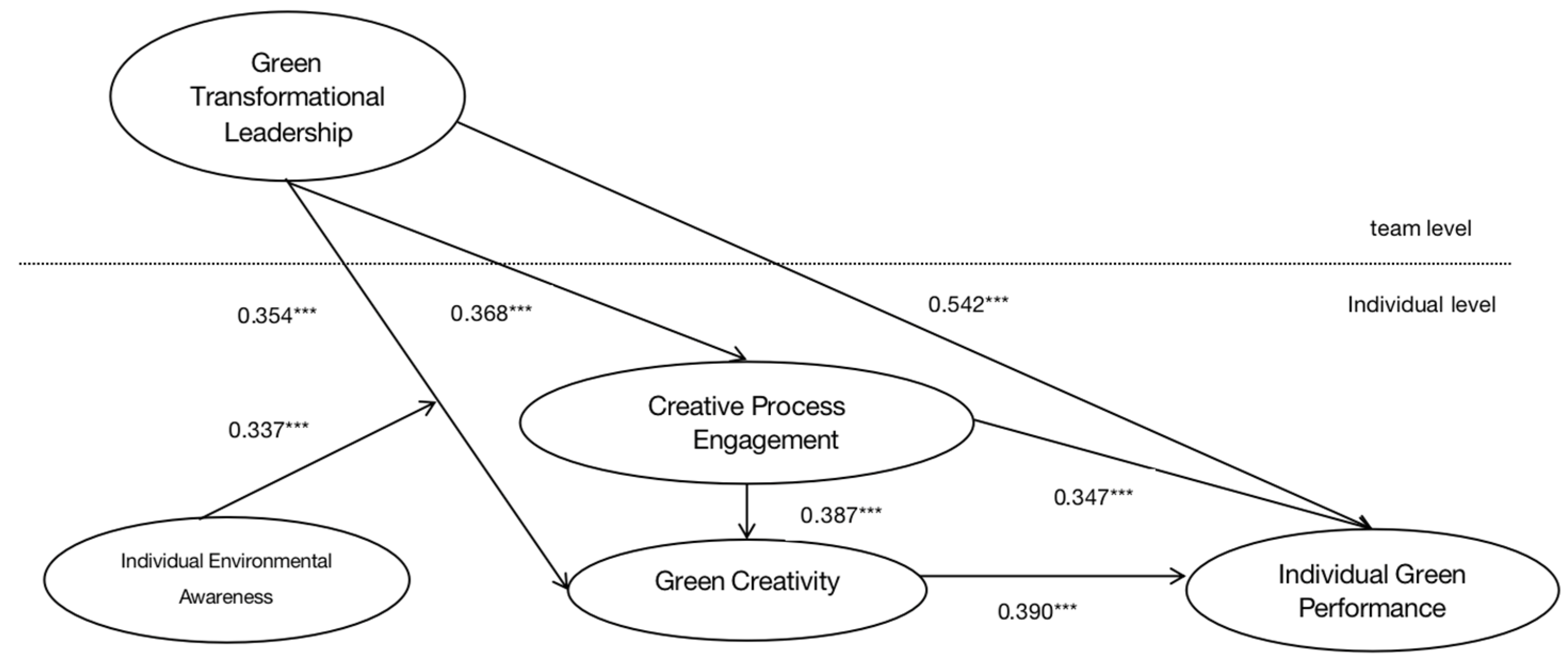 Behavsci 13 00887 g003