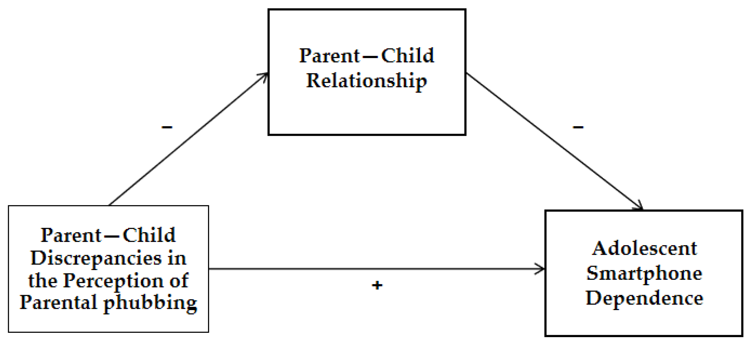 Behavsci 13 00888 g001