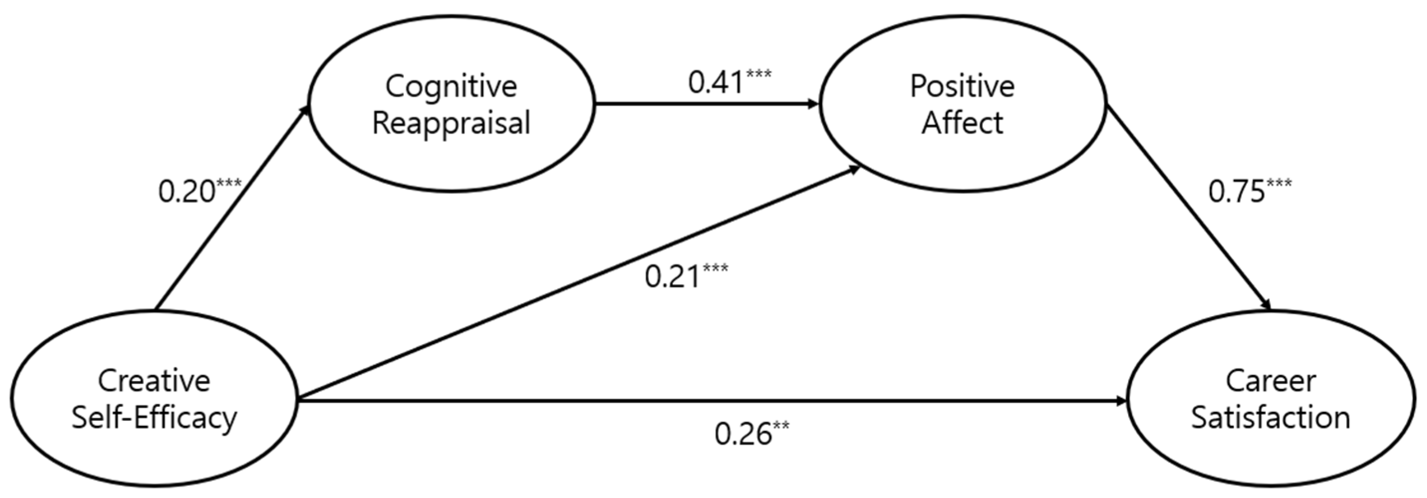 Behavsci 13 00890 g002 Behavsci 13 00890 g002