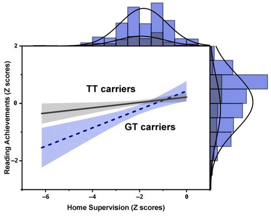 Unveiling neurogenic biomarkers for the differentiation