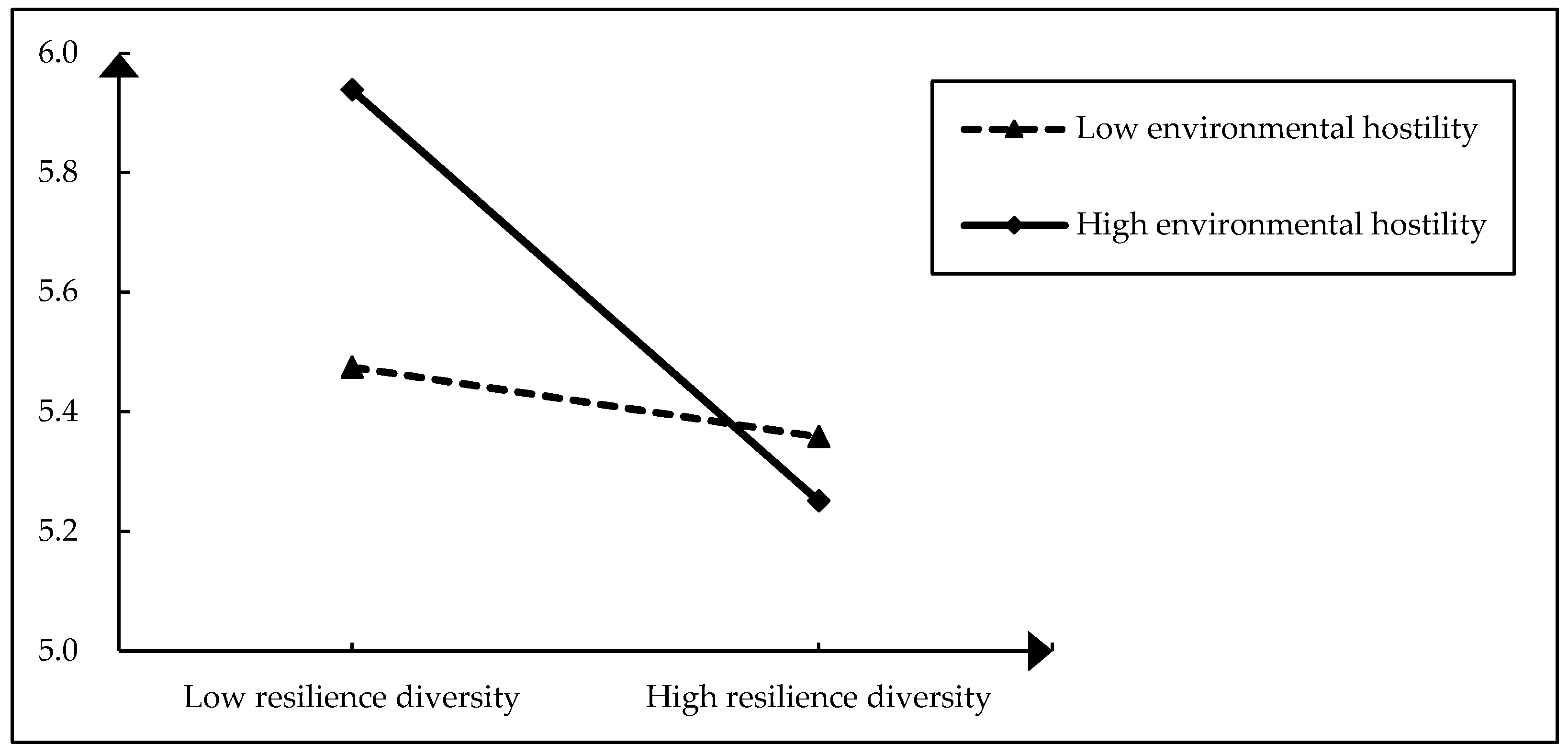 Behavsci 13 00899 g002
