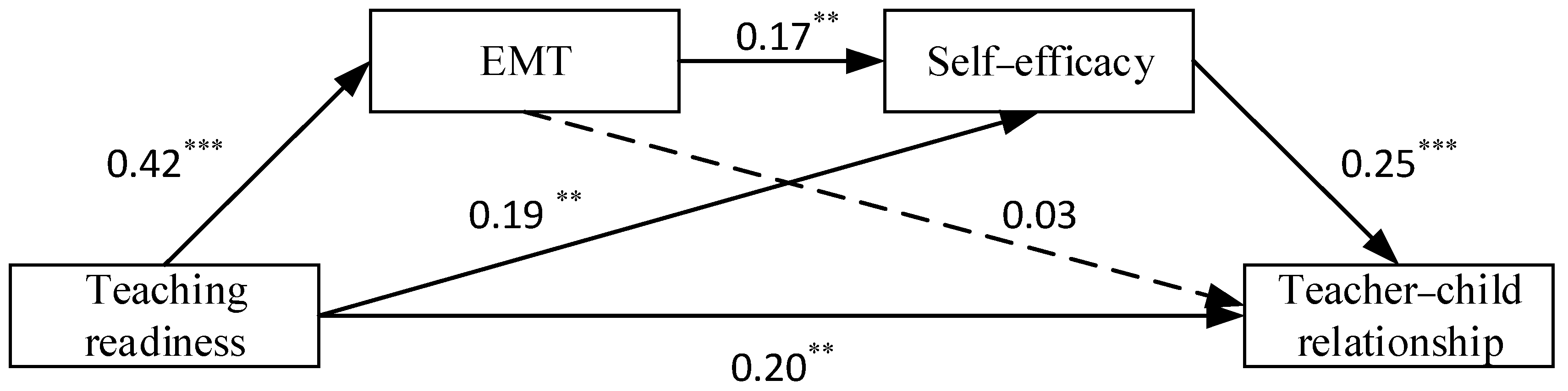 Behavsci 13 00900 g003