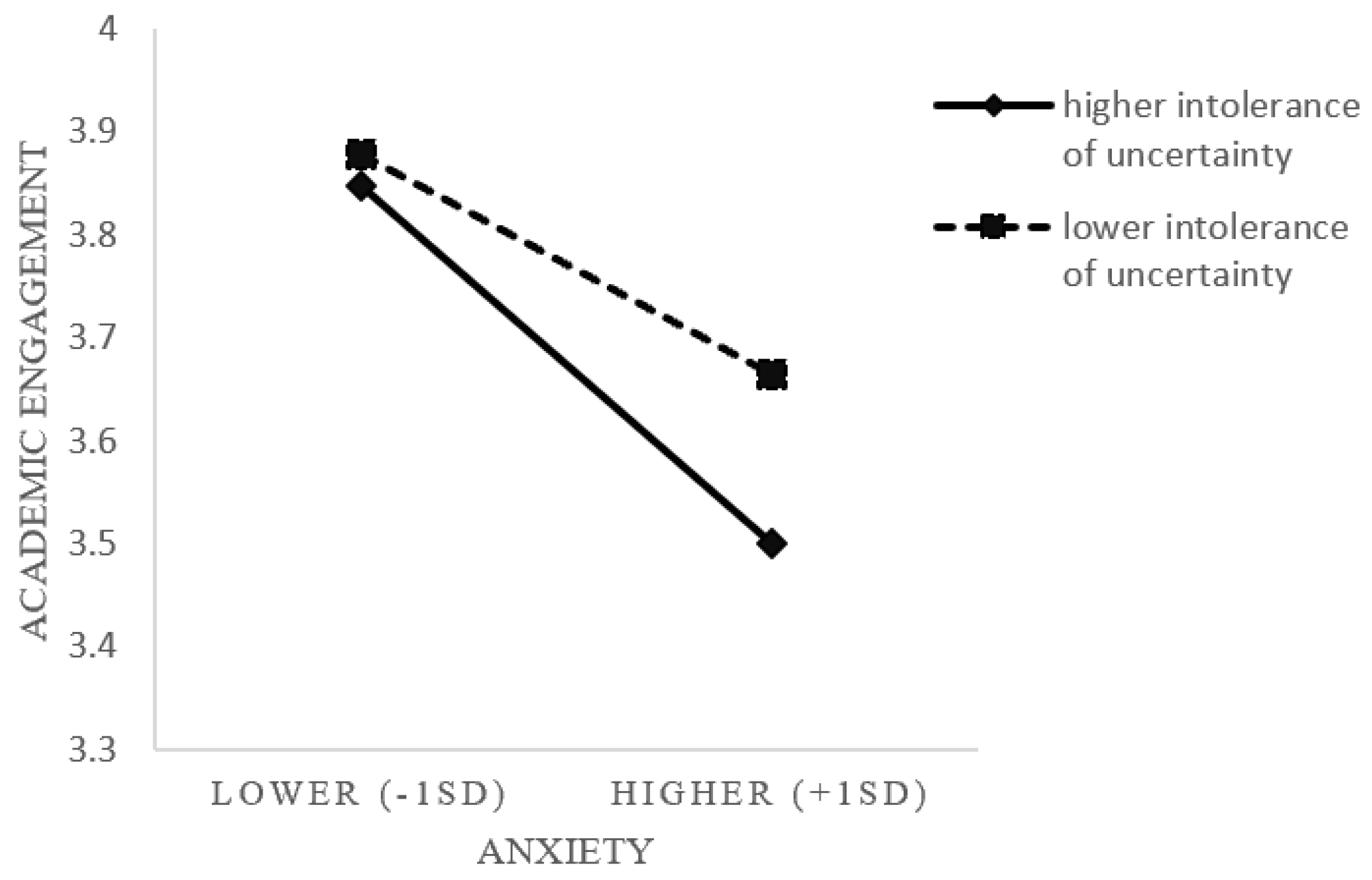 Behavsci 13 00906 g002