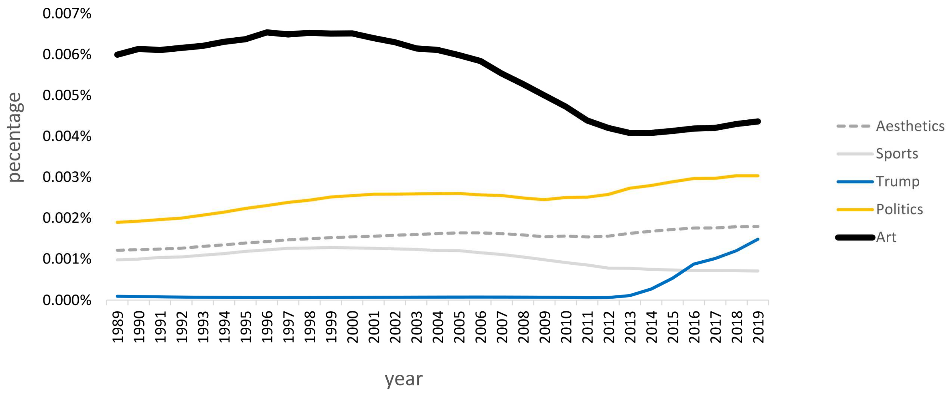 Behavsci 13 00907 g001