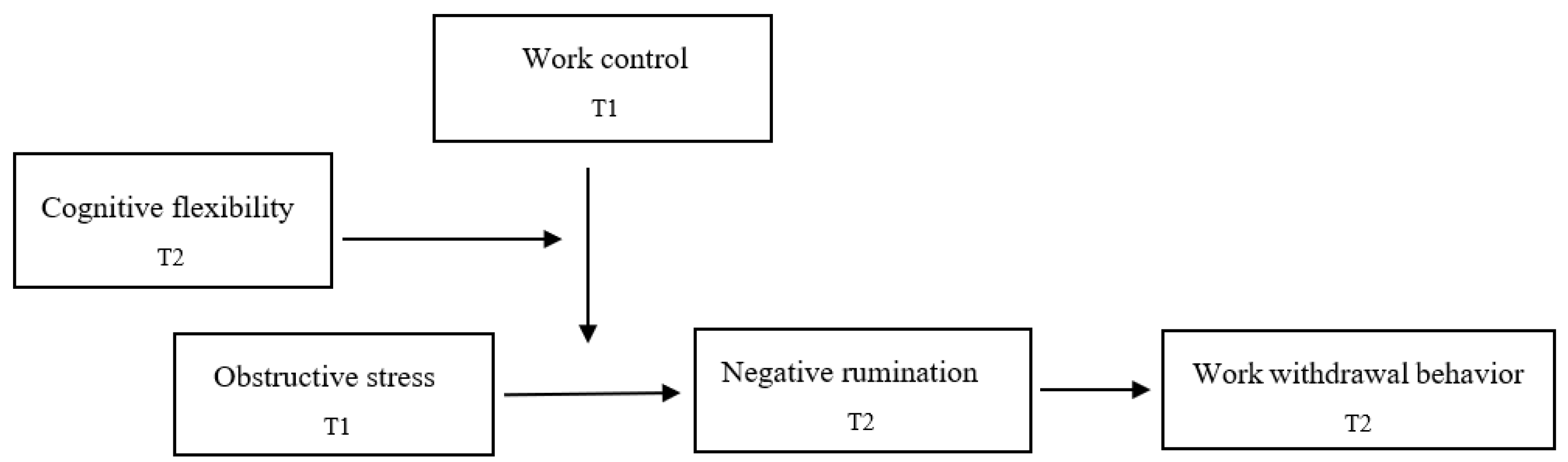 Behavsci 13 00908 g001