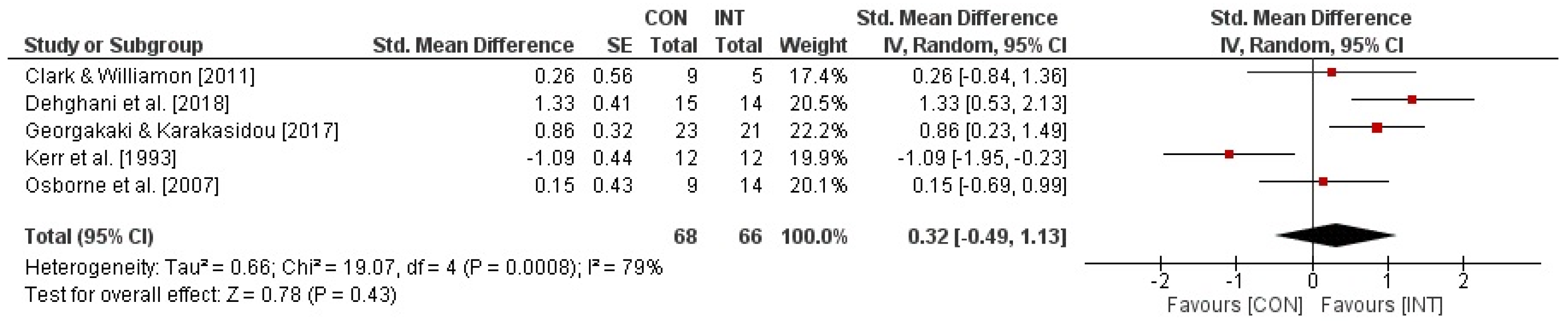 Behavsci 13 00910 g003
