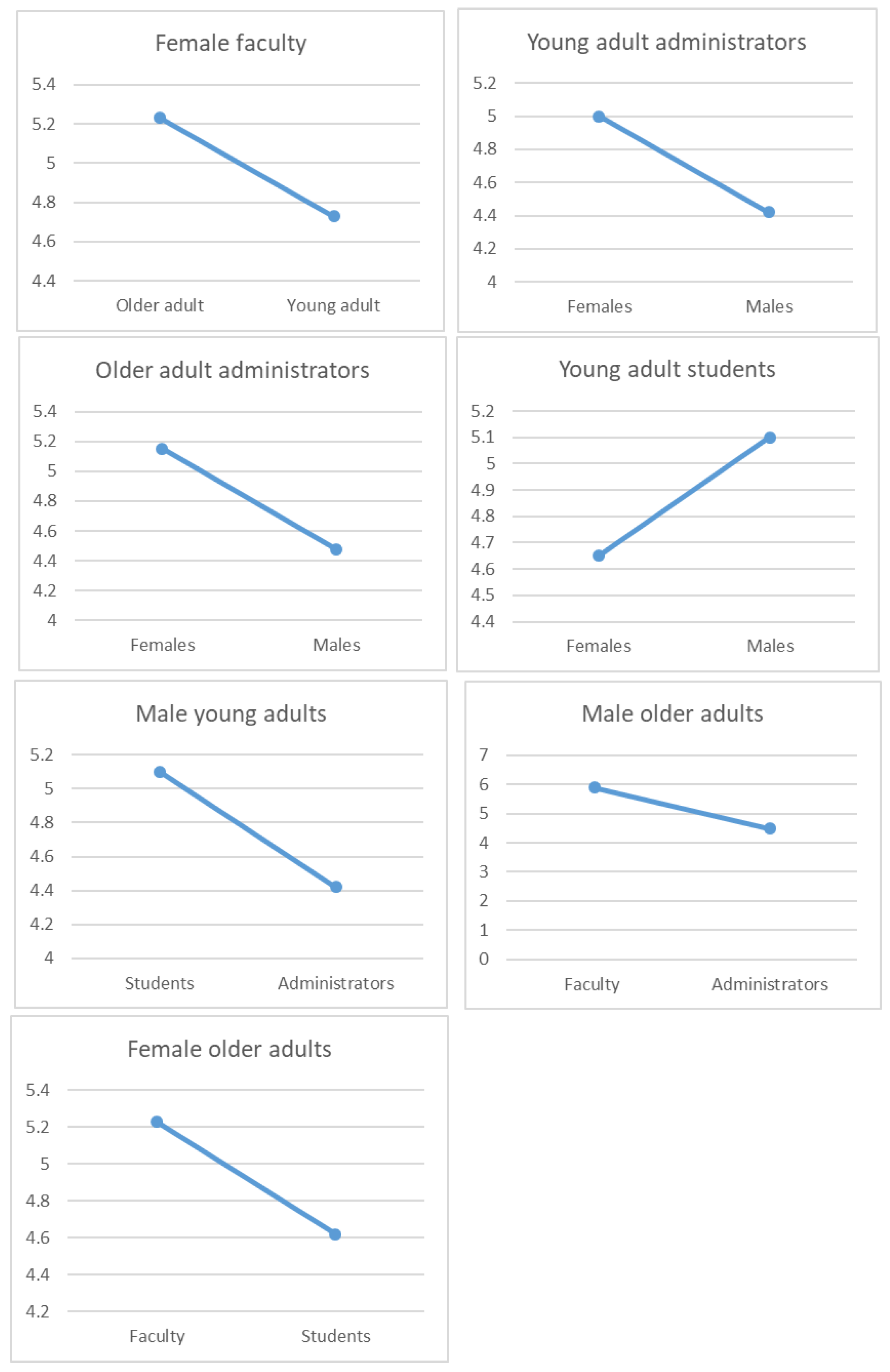 Behavsci 13 00911 g002
