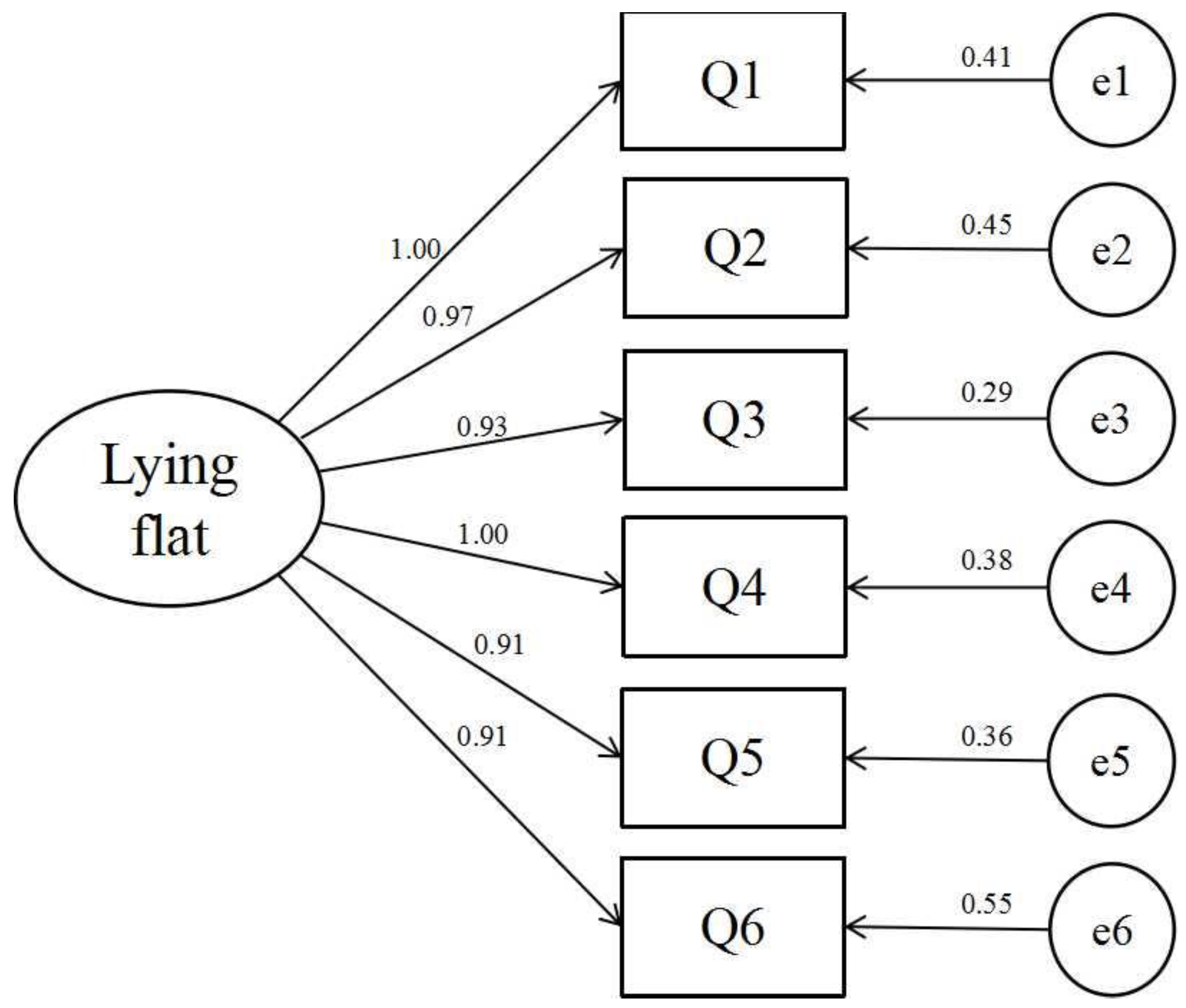 Behavsci 13 00915 g001