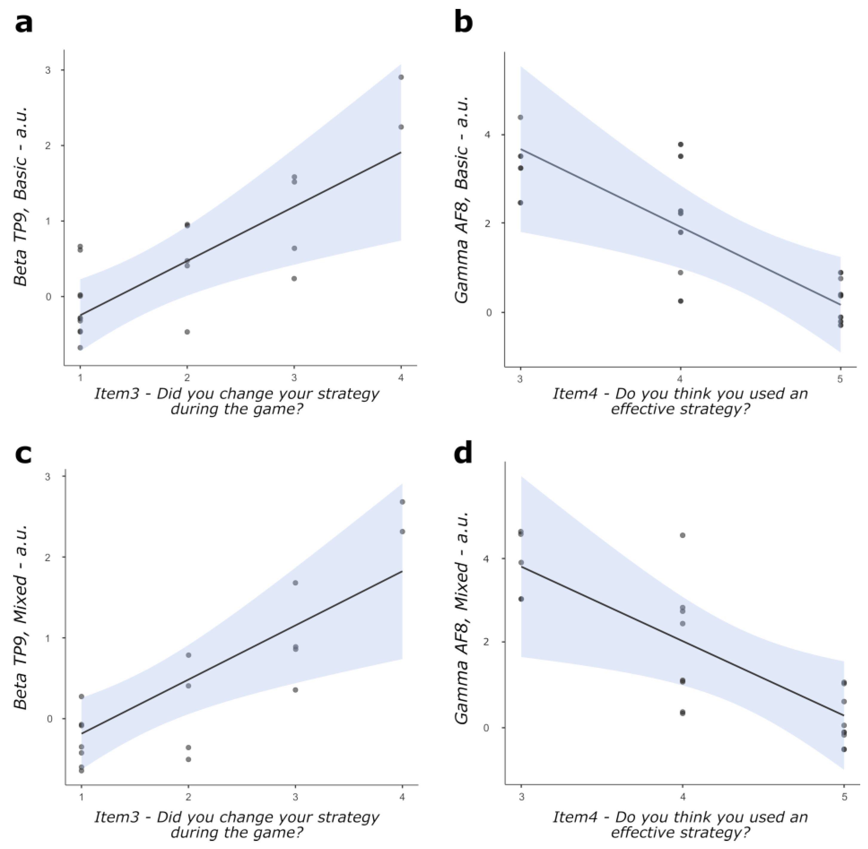 Behavsci 13 00918 g004