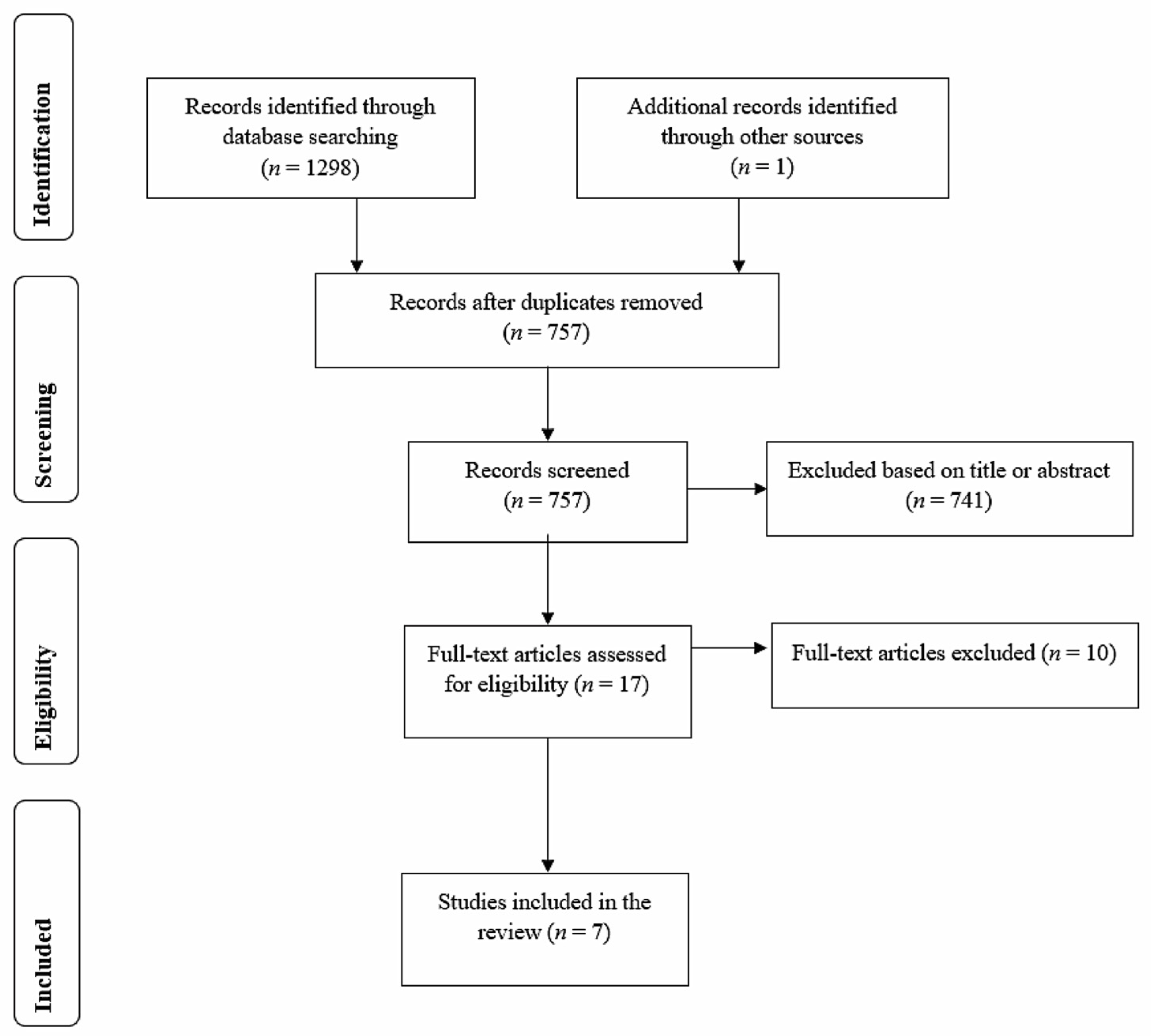 Behavsci 13 00920 g001 Behavsci 13 00920 g001