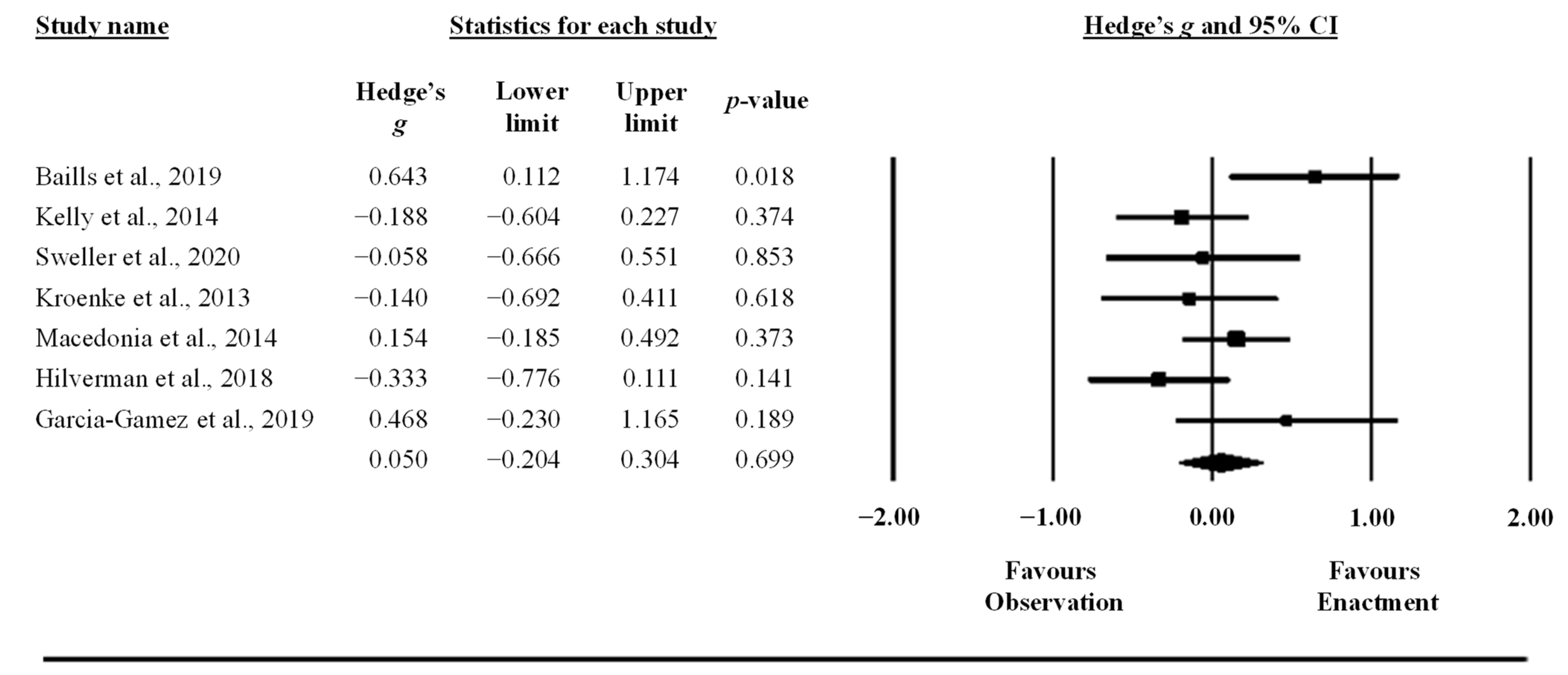 Behavsci 13 00920 g003 Behavsci 13 00920 g003