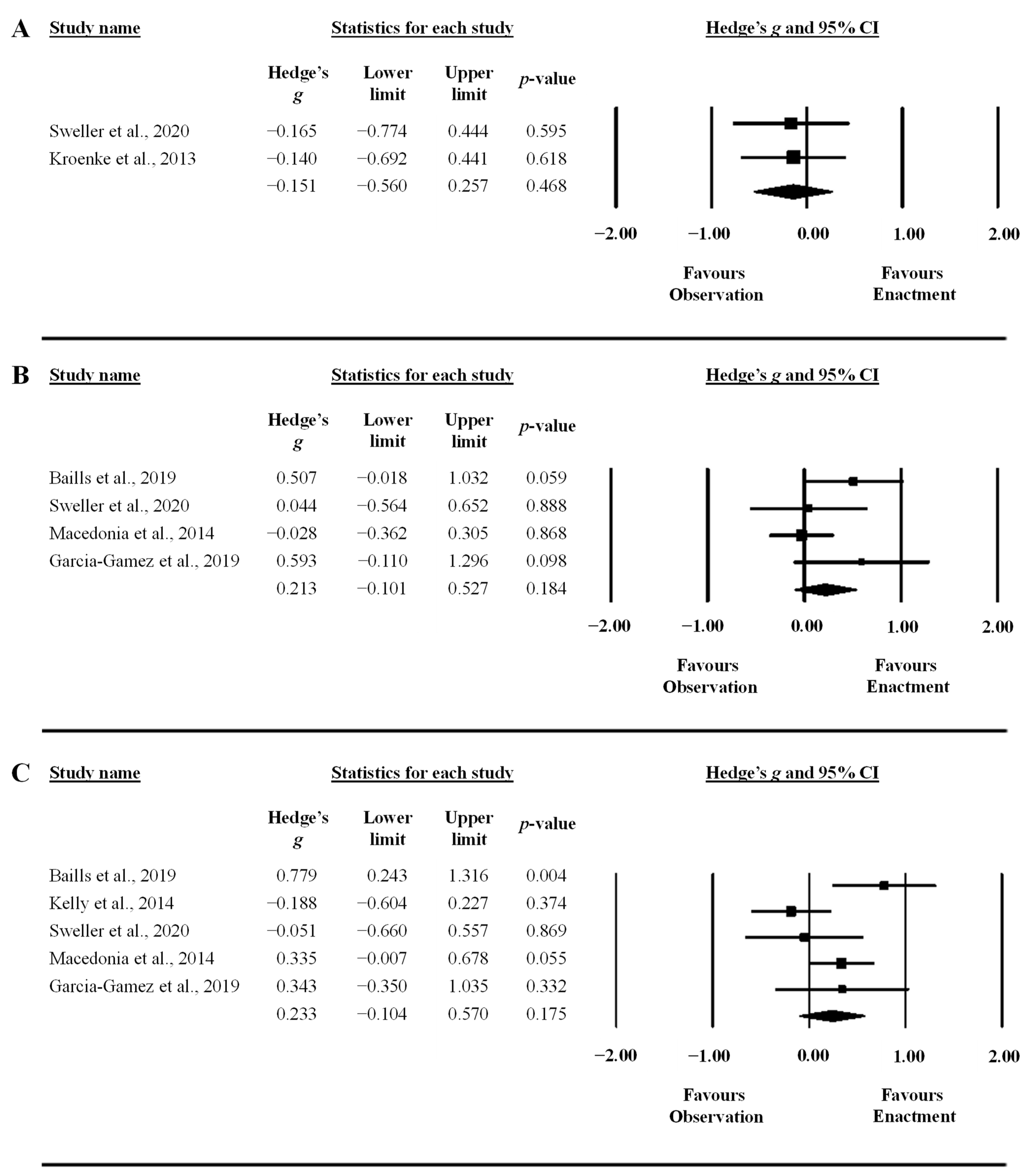Behavsci 13 00920 g004 Behavsci 13 00920 g004
