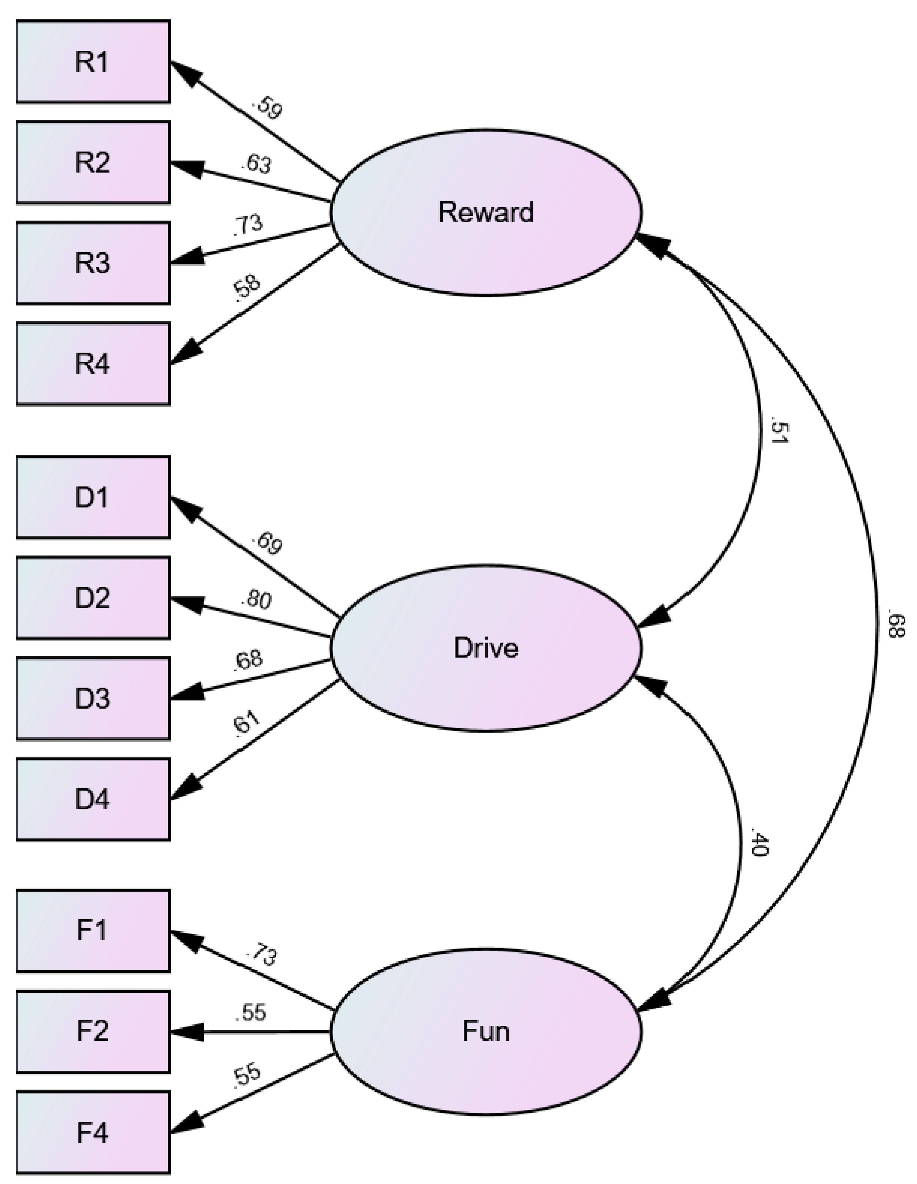 Behavsci 13 00921 g001 Behavsci 13 00921 g001
