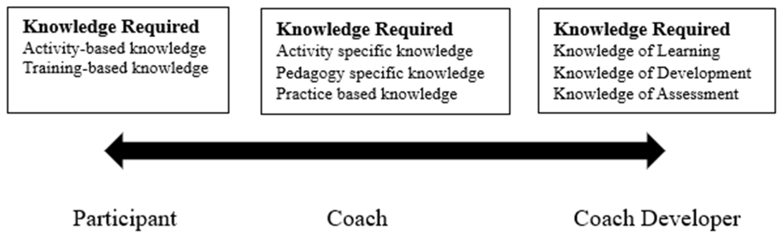 Behavsci 13 00924 g001