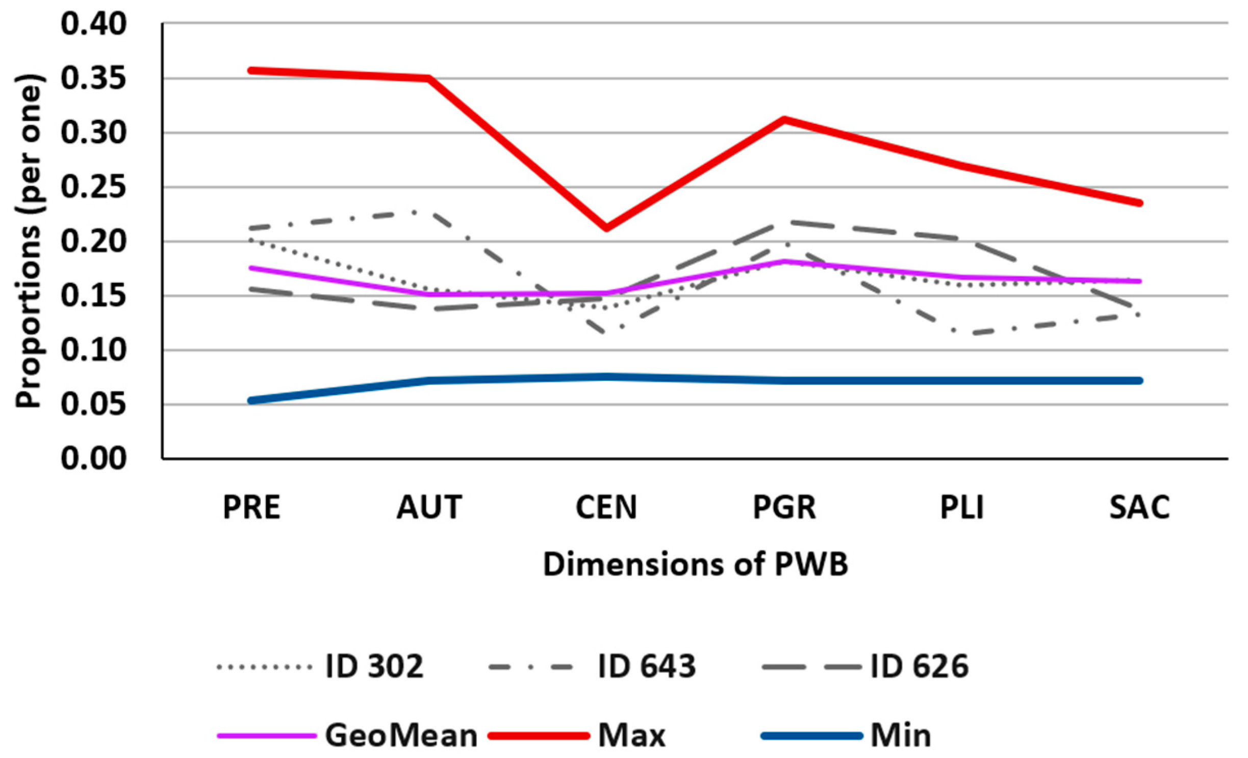 Behavsci 13 00926 g001