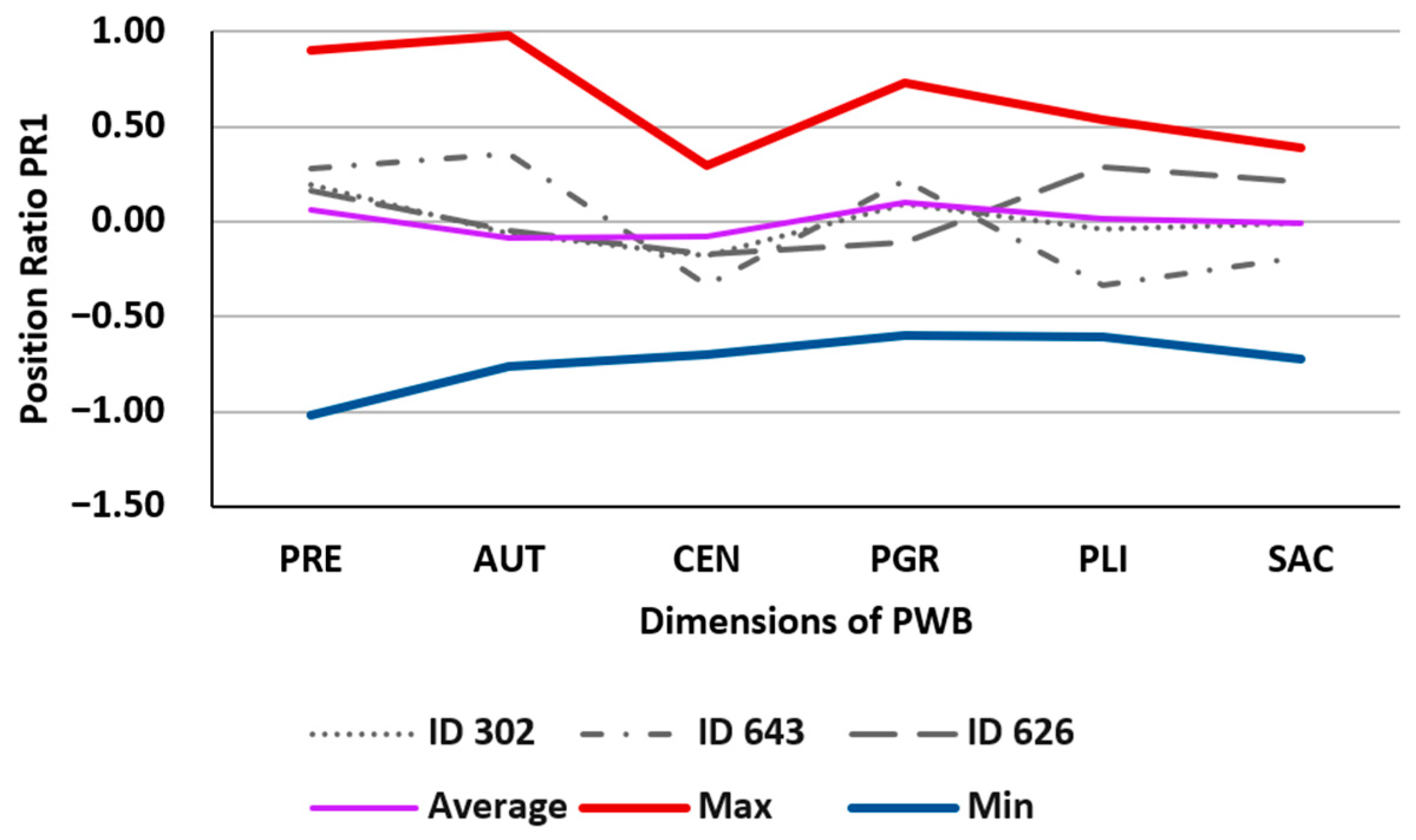 Behavsci 13 00926 g002