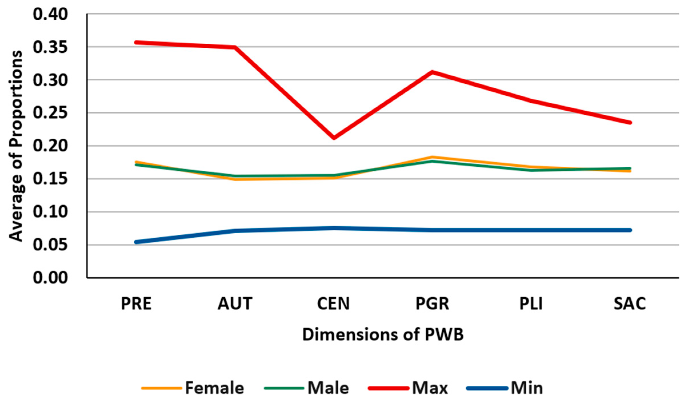 Behavsci 13 00926 g004