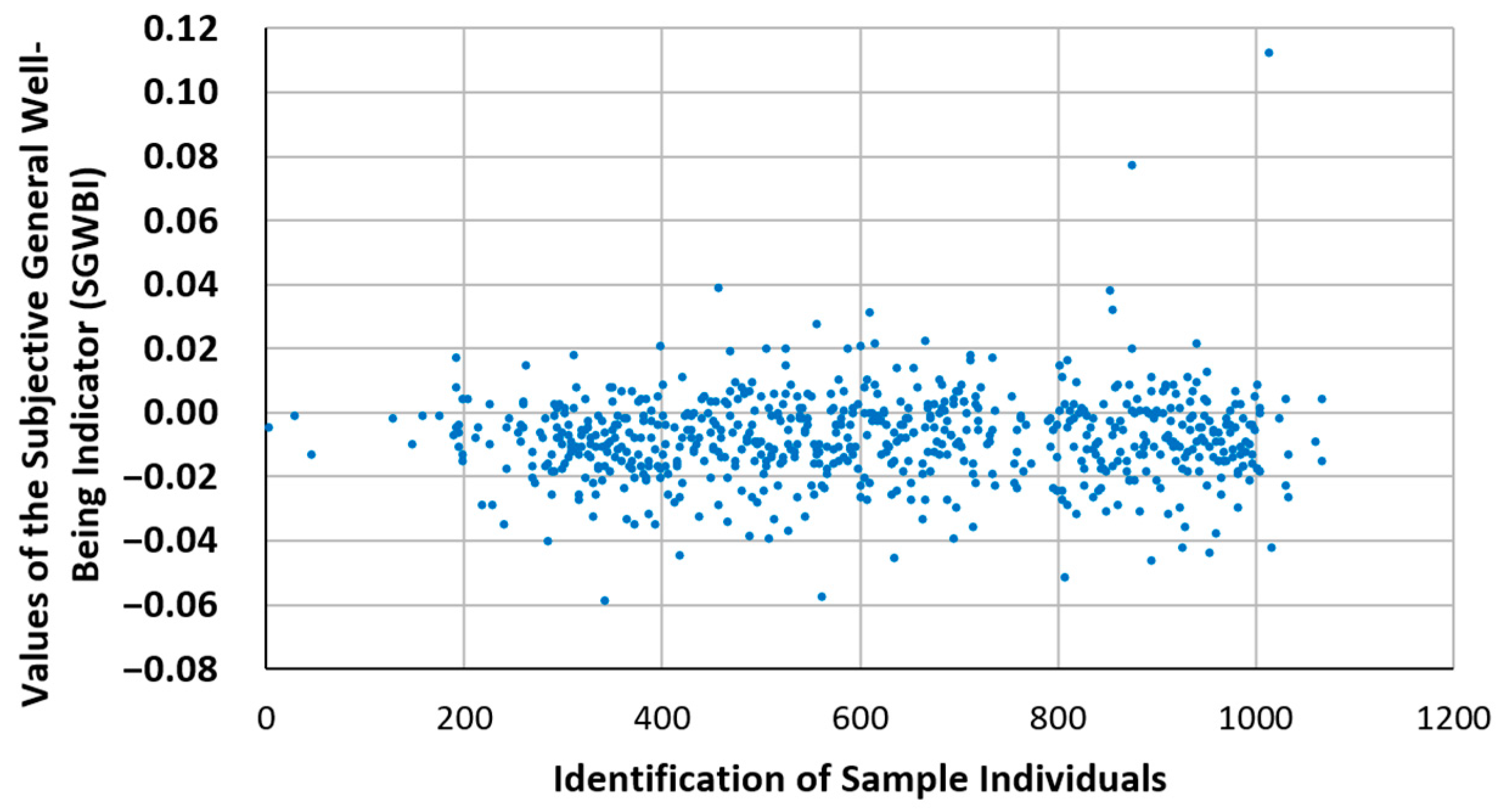 Behavsci 13 00926 g006