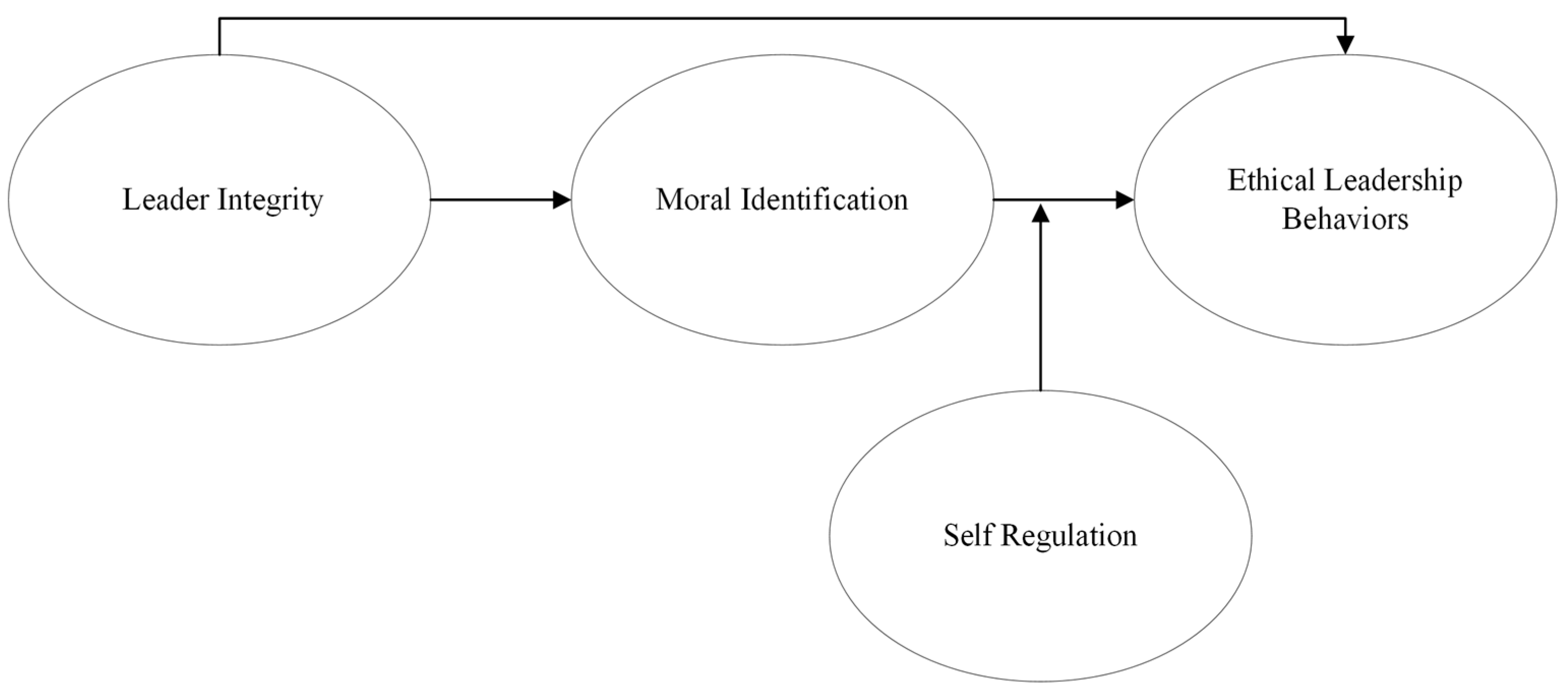 Behavsci 13 00928 g001
