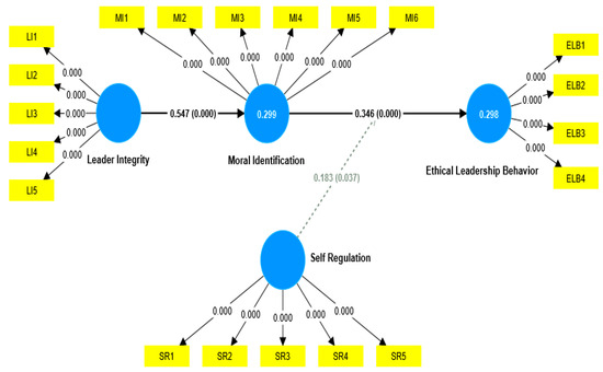 Structural basis for processive daughter-strand synthesis