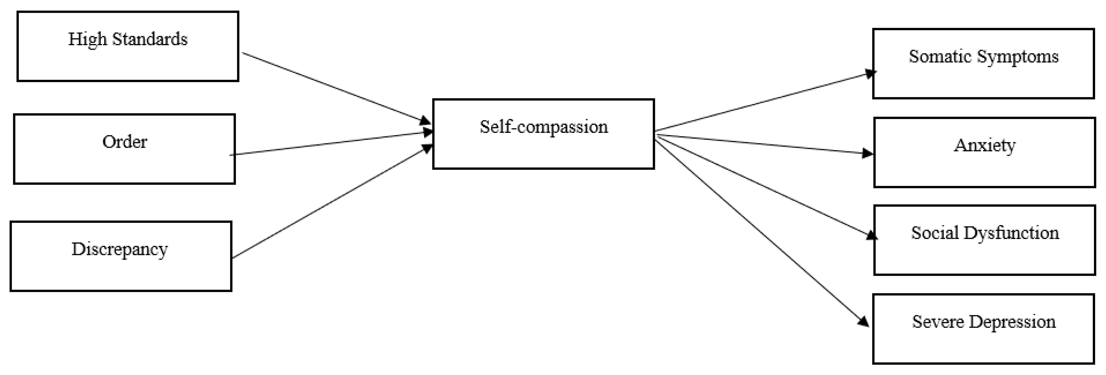 Behavsci 13 00932 g001