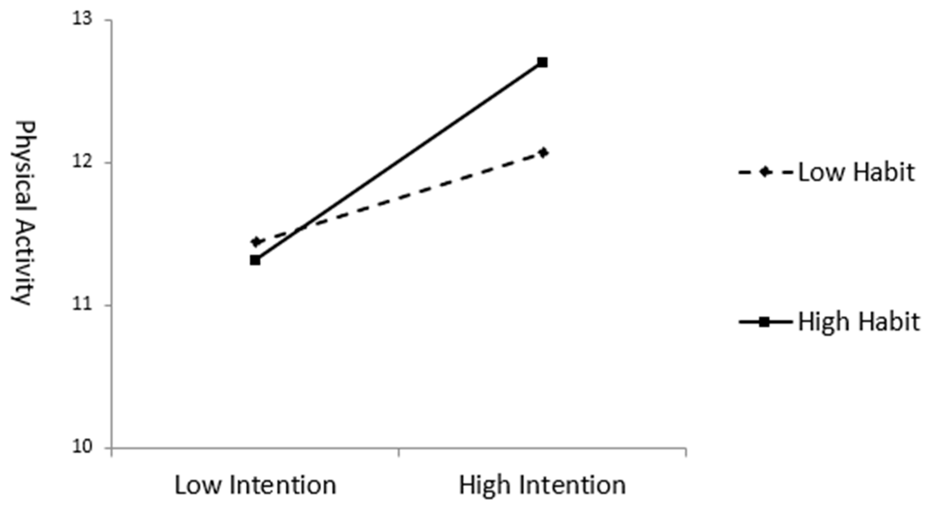 Behavsci 13 00933 g001